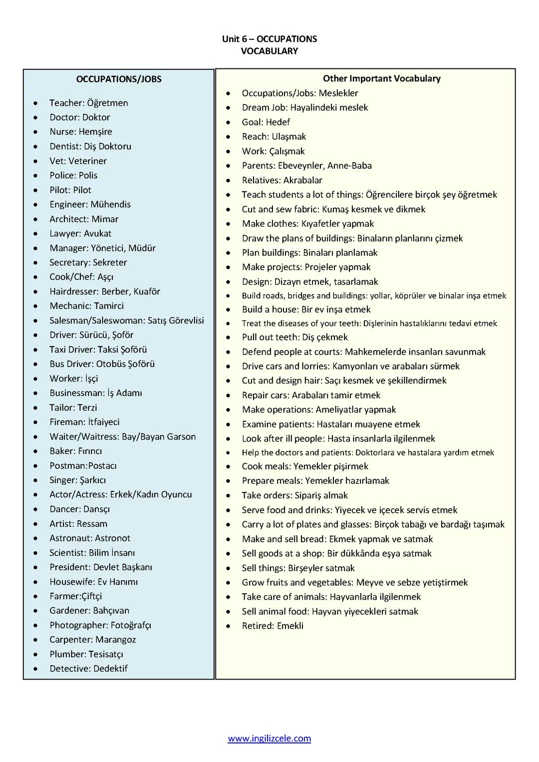 İngilizce kelimeler ve anlamları