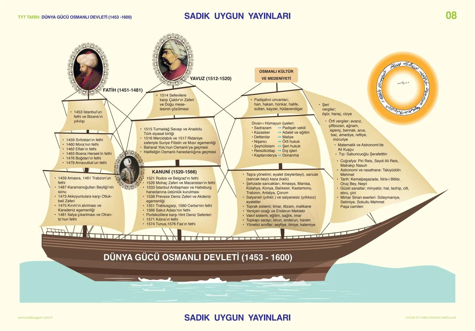 TYT TARİH: TARİH BİLİMİNE GİRİŞ
SADIK UYGUN YAYINLARI
# HİKÂYECİ TARİH
Tarihi olayların yorumlanmadan aktarılması:
Yz er-zaman ilişkisi v