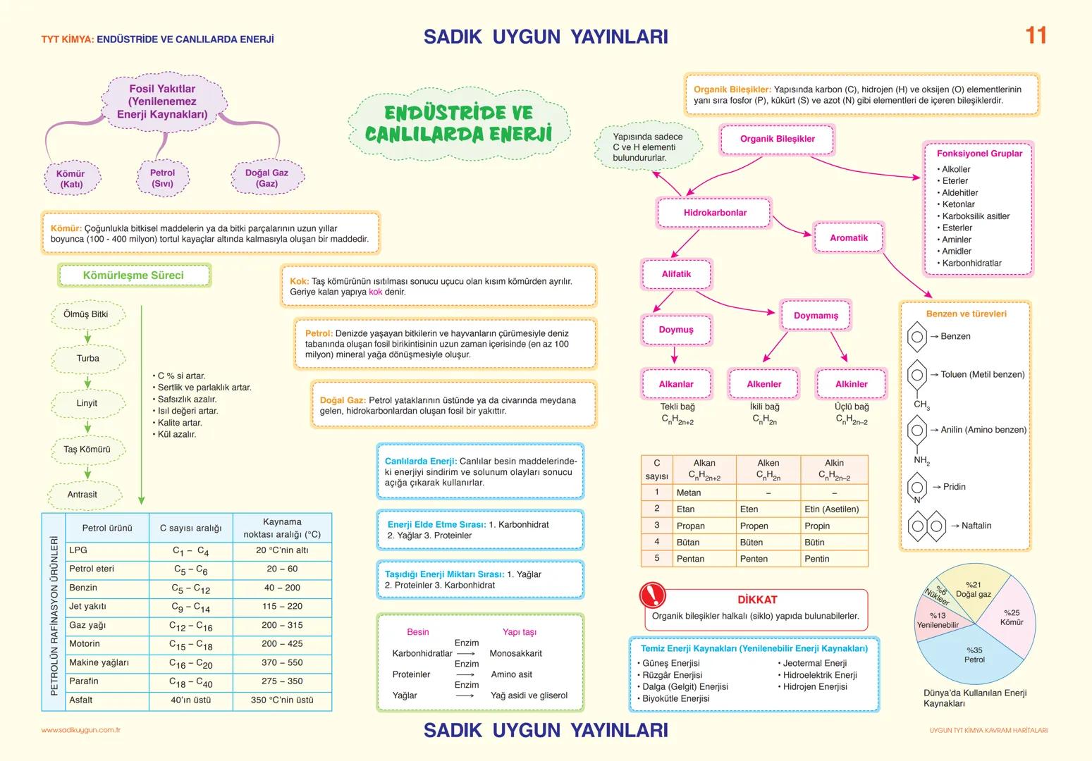 TYT KİMYA: KİMYA BİLİMİ
İbn-i Sina
Türk İslam dünyasının
Ebu Bekir El-Razi
İbn-i Rüşd
ünlü simyacıları
SADIK UYGUN YAYINLARI
# SİMYA - K
