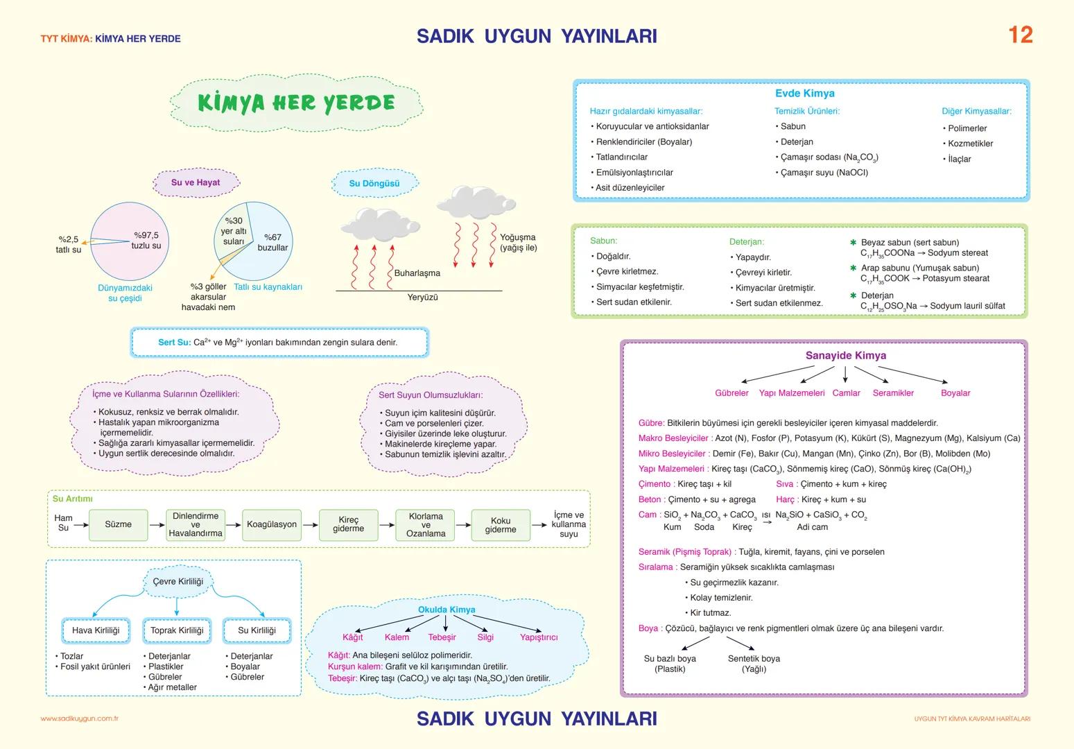 TYT KİMYA: KİMYA BİLİMİ
İbn-i Sina
Türk İslam dünyasının
Ebu Bekir El-Razi
İbn-i Rüşd
ünlü simyacıları
SADIK UYGUN YAYINLARI
# SİMYA - K