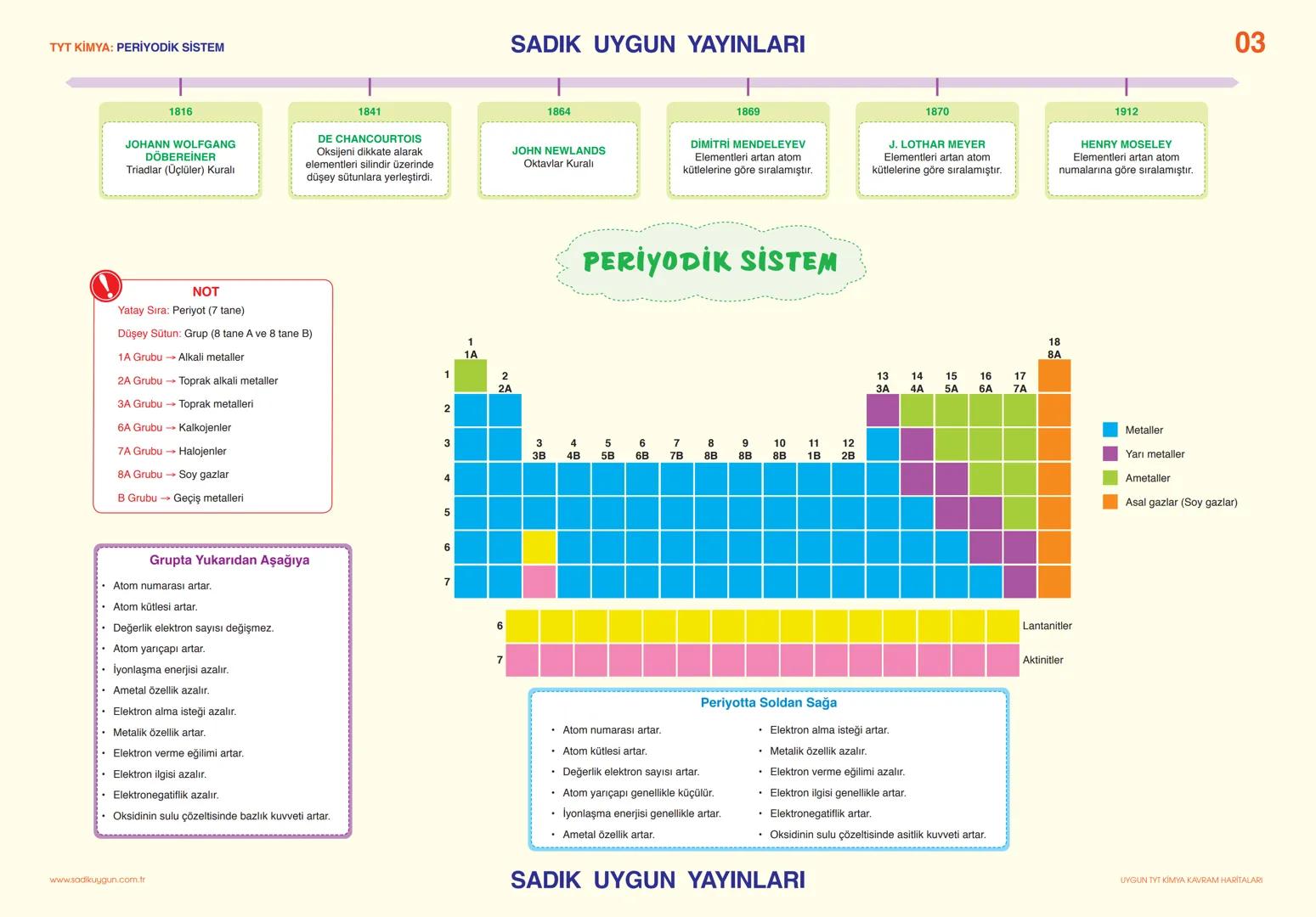 TYT KİMYA: KİMYA BİLİMİ
İbn-i Sina
Türk İslam dünyasının
Ebu Bekir El-Razi
İbn-i Rüşd
ünlü simyacıları
SADIK UYGUN YAYINLARI
# SİMYA - K
