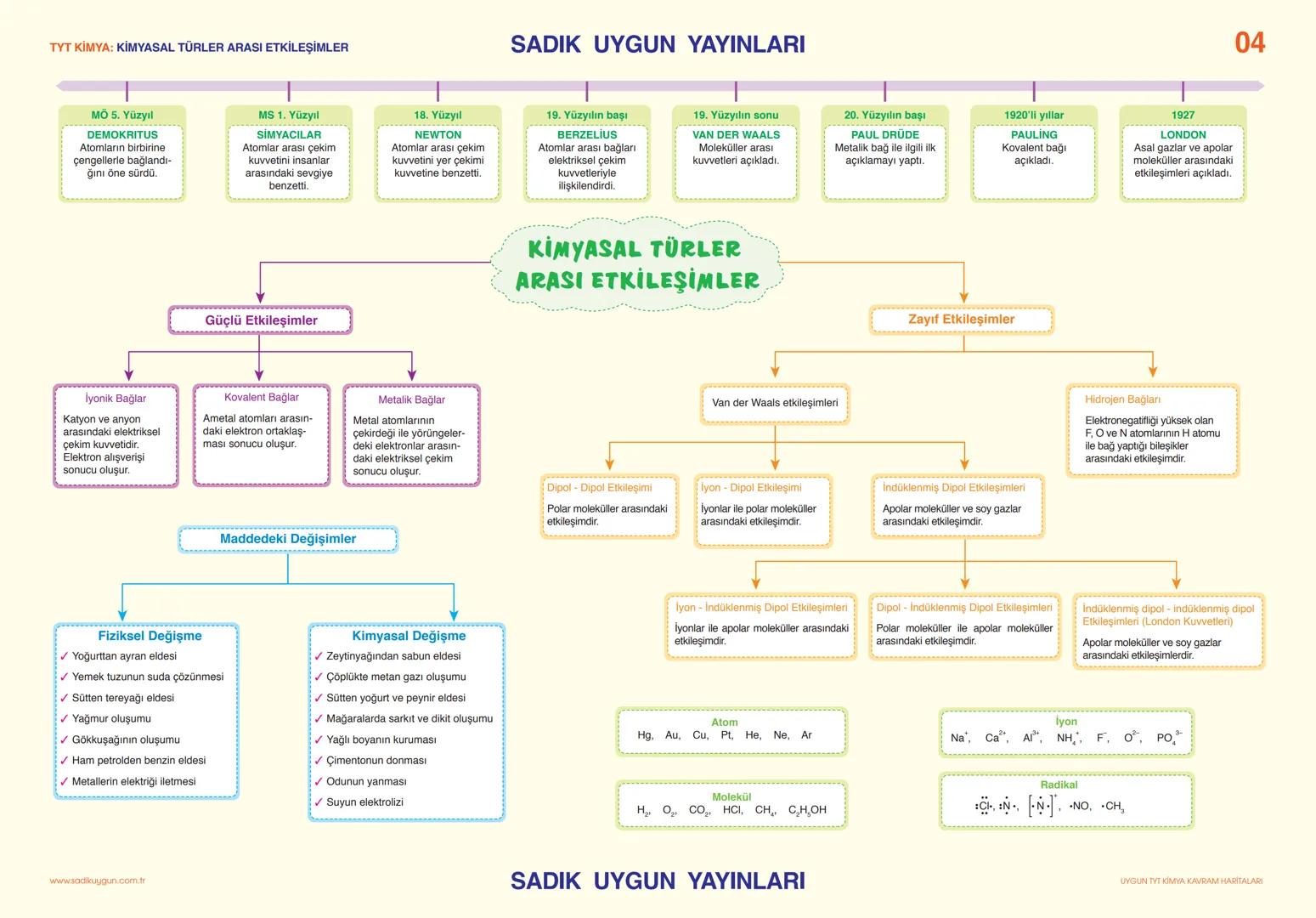 TYT KİMYA: KİMYA BİLİMİ
İbn-i Sina
Türk İslam dünyasının
Ebu Bekir El-Razi
İbn-i Rüşd
ünlü simyacıları
SADIK UYGUN YAYINLARI
# SİMYA - K