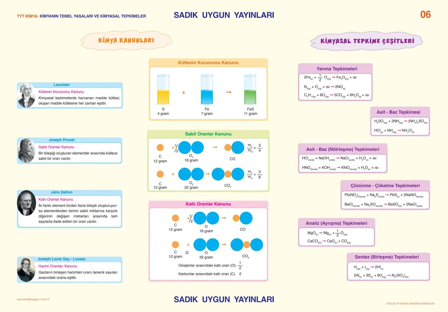TYT KİMYA: KİMYA BİLİMİ
İbn-i Sina
Türk İslam dünyasının
Ebu Bekir El-Razi
İbn-i Rüşd
ünlü simyacıları
SADIK UYGUN YAYINLARI
# SİMYA - K