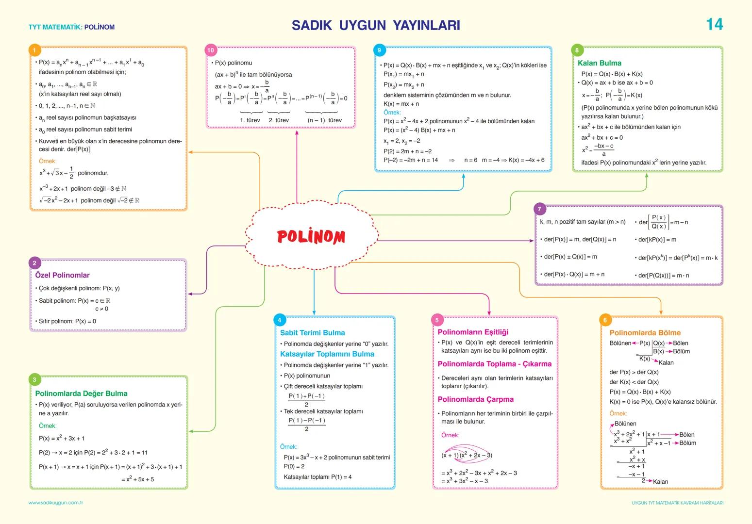 TYT MATEMATİK: SAYILAR VE SAYI BASAMAKLARI
SADIK UYGUN YAYINLARI
BÖLME - BÖLÜNEBİLME, BÖLEN SAYILAR VE EBOB-EKOK
SAYILAR VE SAYI BASAMAKLAR