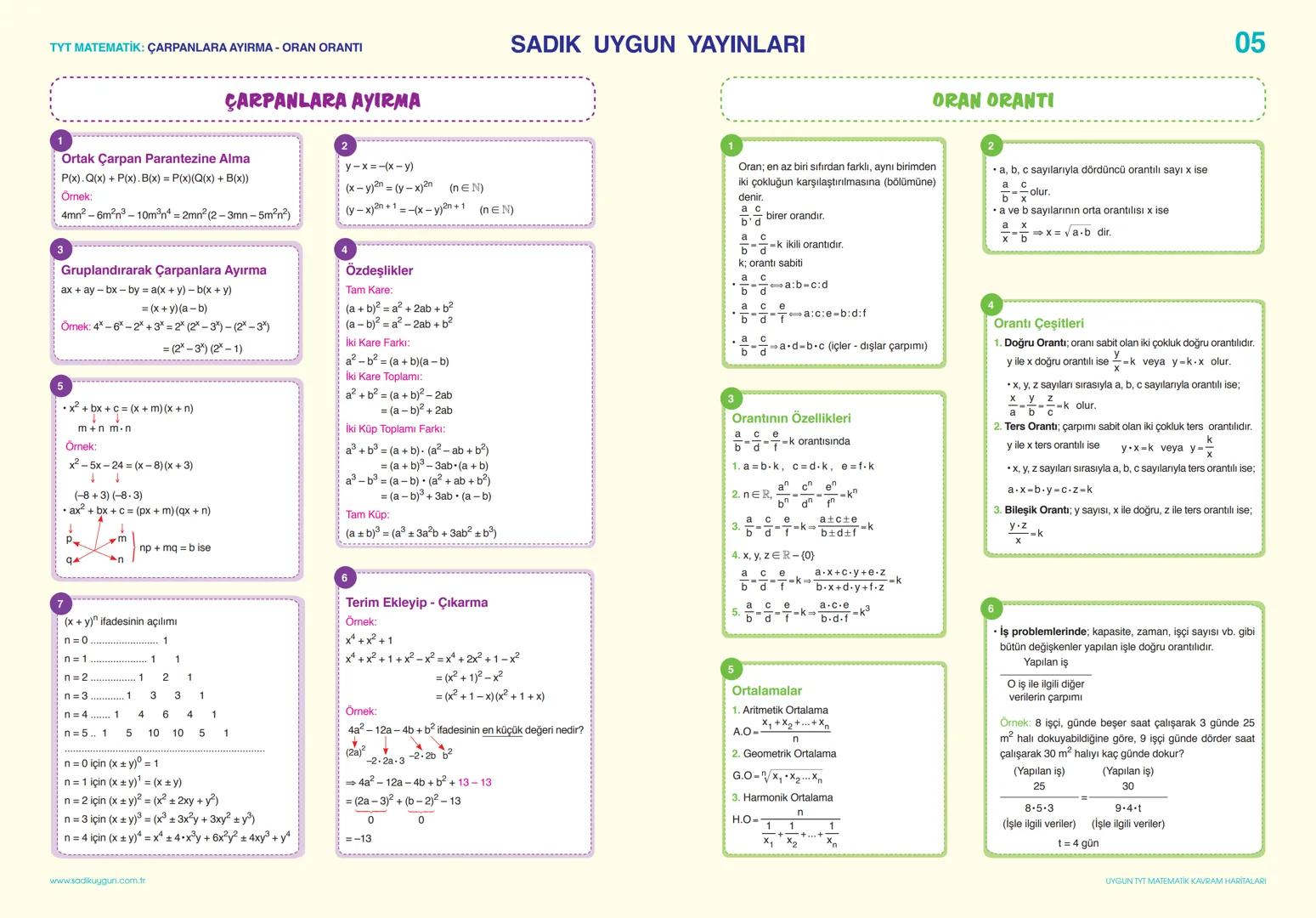 TYT MATEMATİK: SAYILAR VE SAYI BASAMAKLARI
SADIK UYGUN YAYINLARI
BÖLME - BÖLÜNEBİLME, BÖLEN SAYILAR VE EBOB-EKOK
SAYILAR VE SAYI BASAMAKLAR