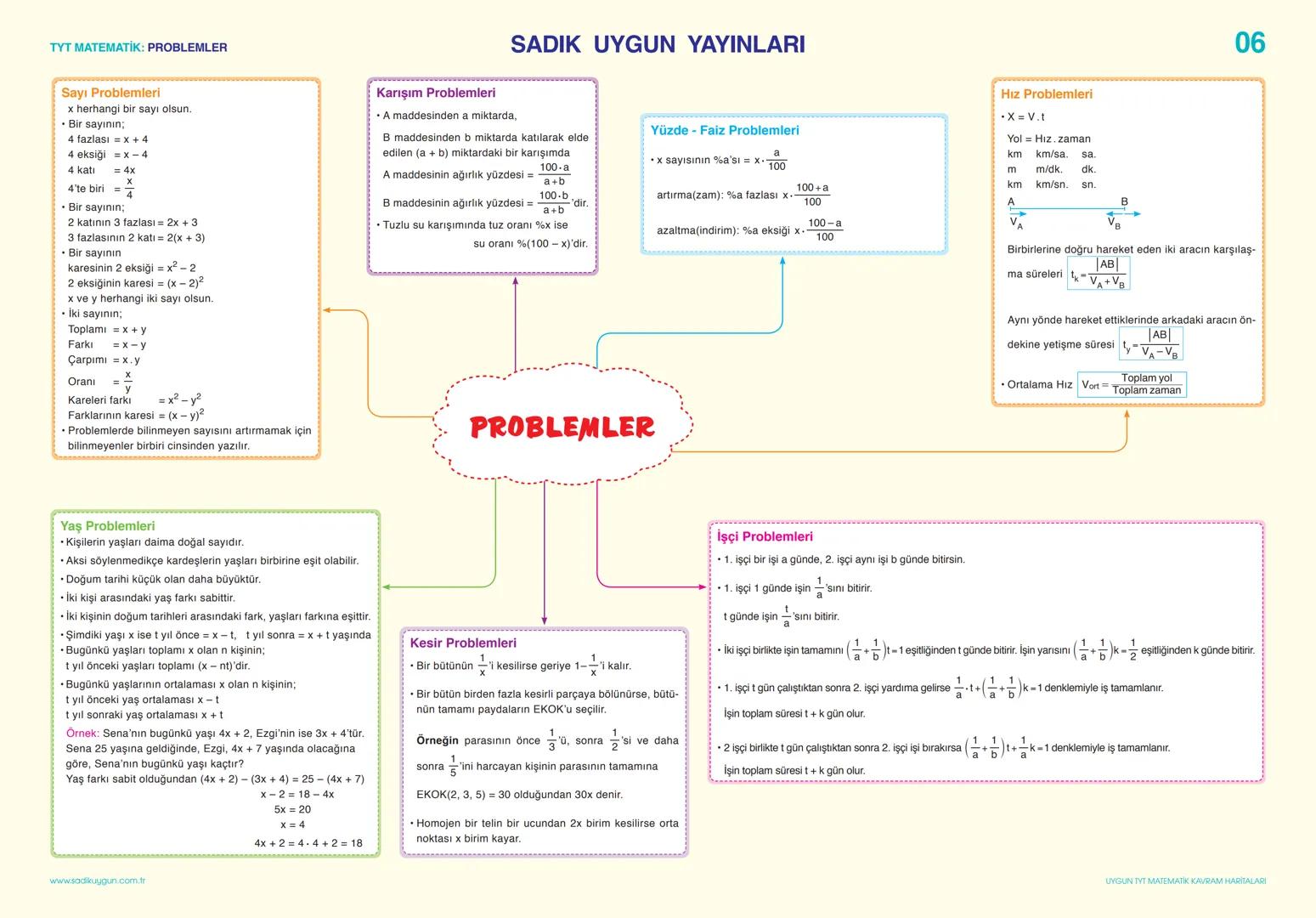 TYT MATEMATİK: SAYILAR VE SAYI BASAMAKLARI
SADIK UYGUN YAYINLARI
BÖLME - BÖLÜNEBİLME, BÖLEN SAYILAR VE EBOB-EKOK
SAYILAR VE SAYI BASAMAKLAR