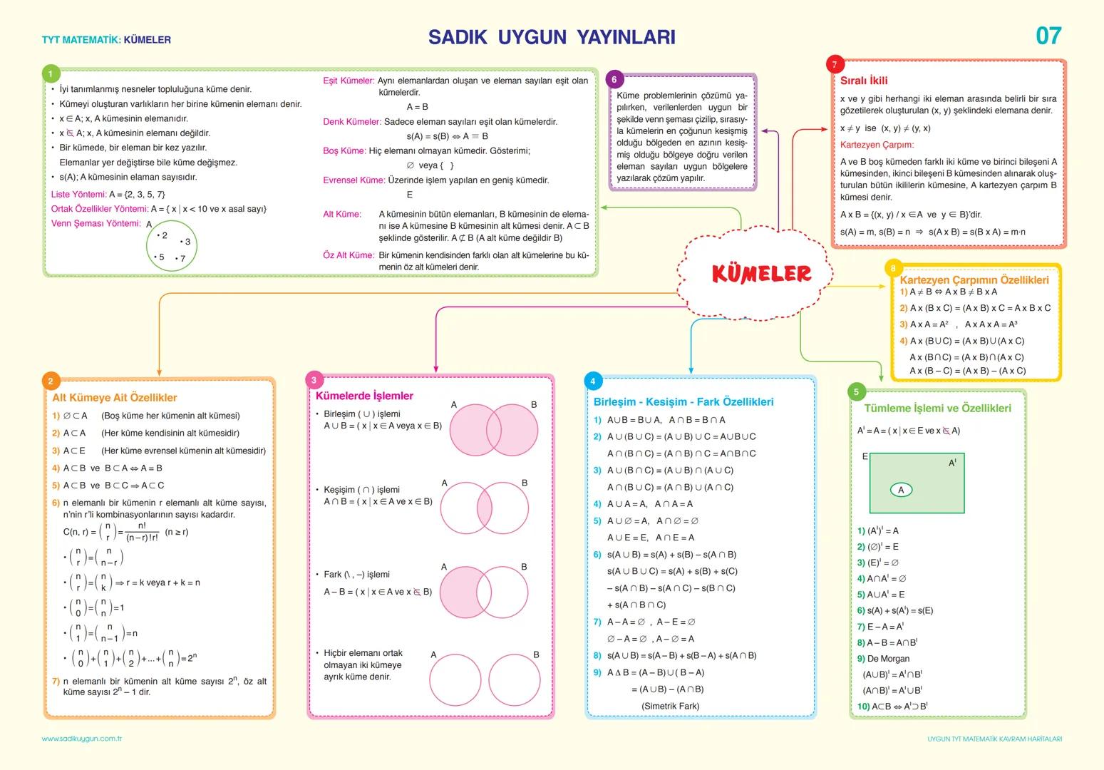 TYT MATEMATİK: SAYILAR VE SAYI BASAMAKLARI
SADIK UYGUN YAYINLARI
BÖLME - BÖLÜNEBİLME, BÖLEN SAYILAR VE EBOB-EKOK
SAYILAR VE SAYI BASAMAKLAR