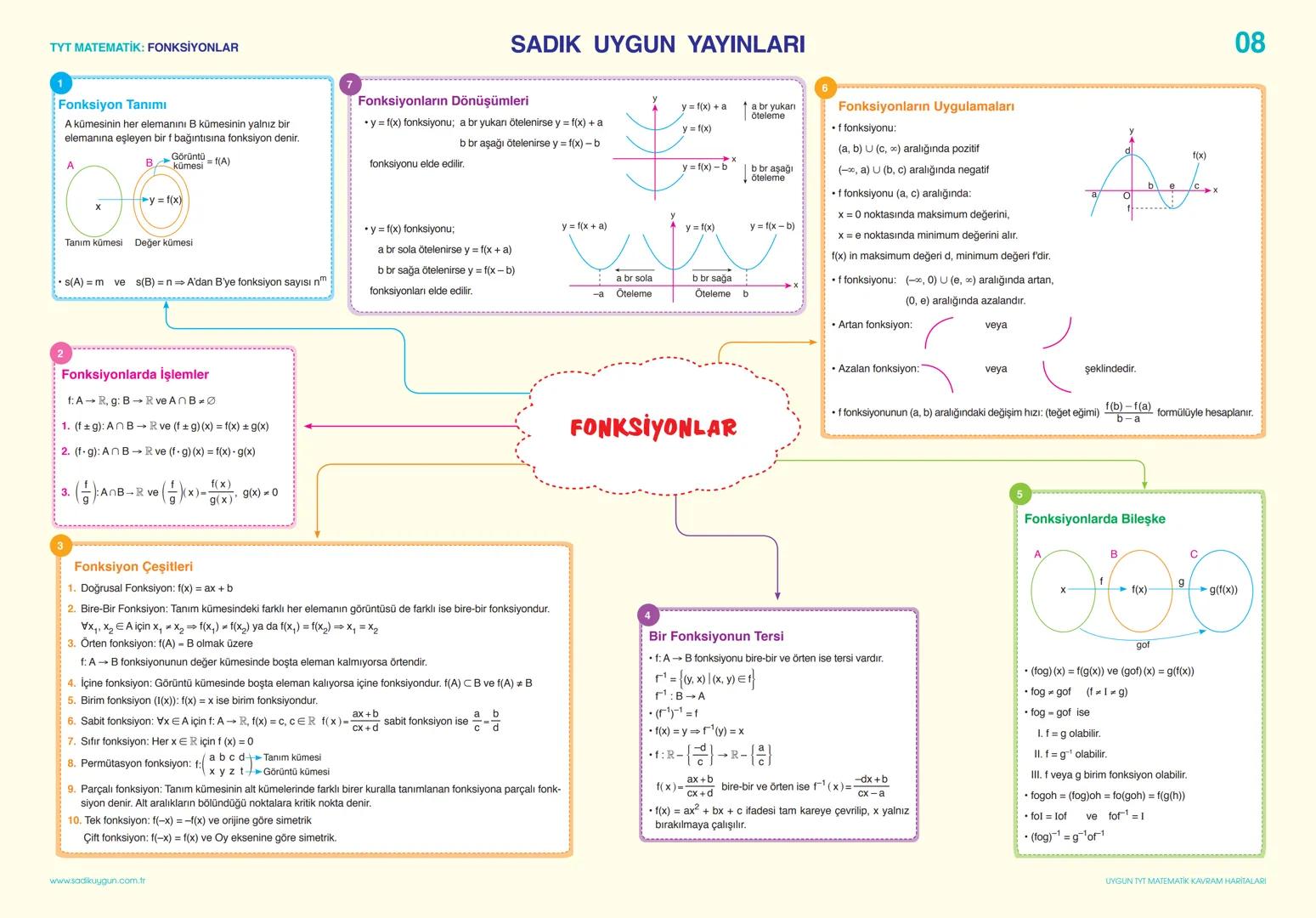 TYT MATEMATİK: SAYILAR VE SAYI BASAMAKLARI
SADIK UYGUN YAYINLARI
BÖLME - BÖLÜNEBİLME, BÖLEN SAYILAR VE EBOB-EKOK
SAYILAR VE SAYI BASAMAKLAR