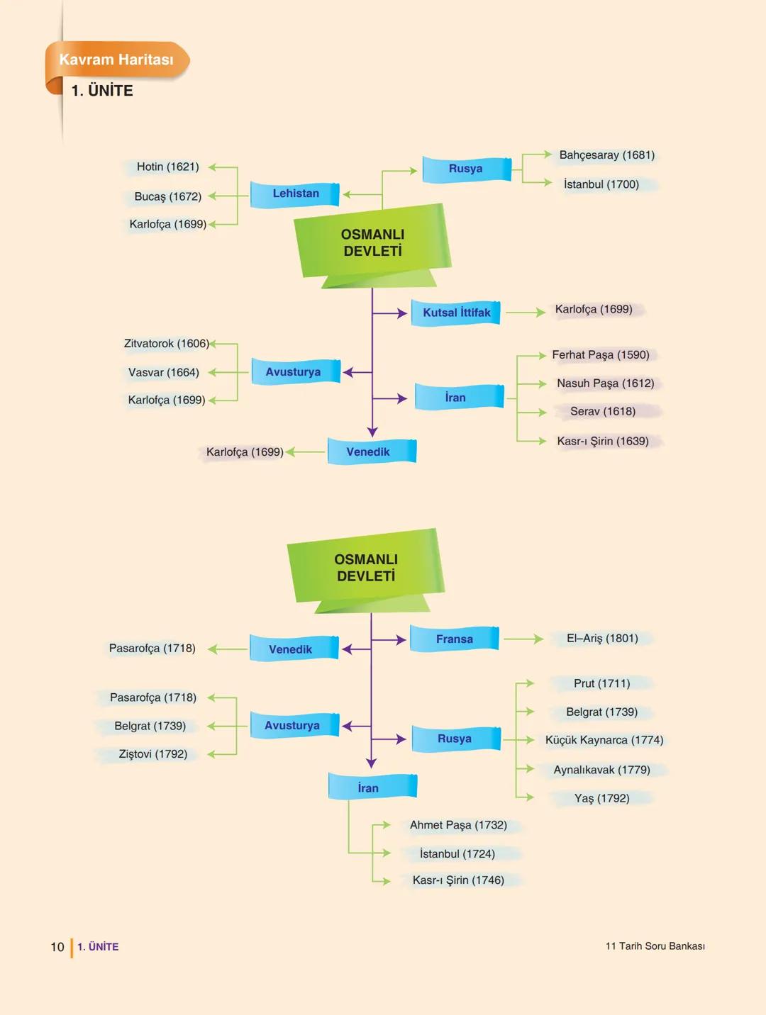 # 11. SINIF
# TARİH
# SORU
# BANKASI
Lise
destek
www.lisedestek.com
Kullanım Kılavuzu için
Karekodu Okut
YAYIN DENİZİ OPTİK DEĞERLENDİRME