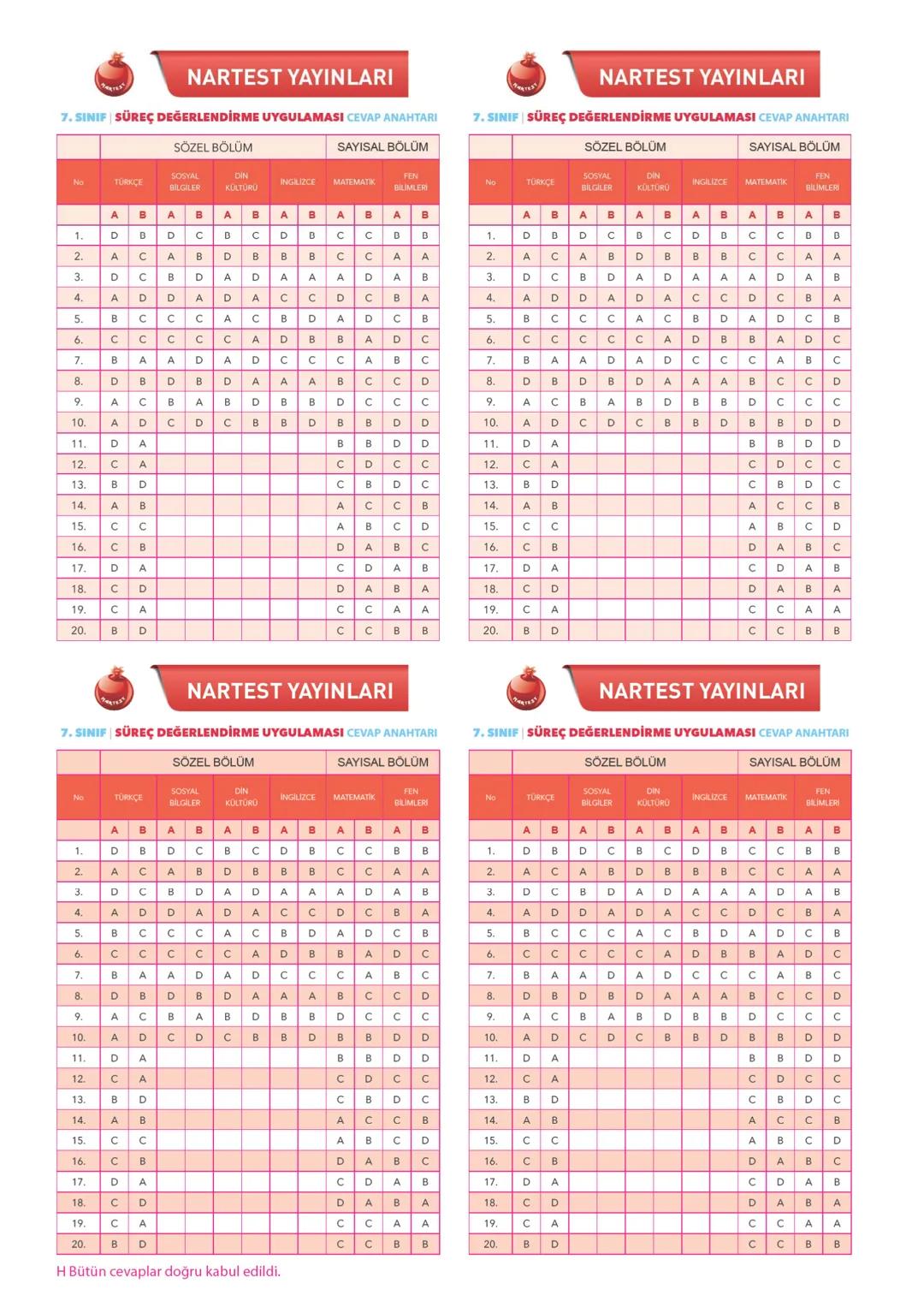 TÜRKİYE GENELİ
2.
250109
7.
Sınıf
SÜREÇ DEĞERLENDİRME
UYGULAMASI
A
KİTAPÇIĞI
Adı Soyadı: ............................................