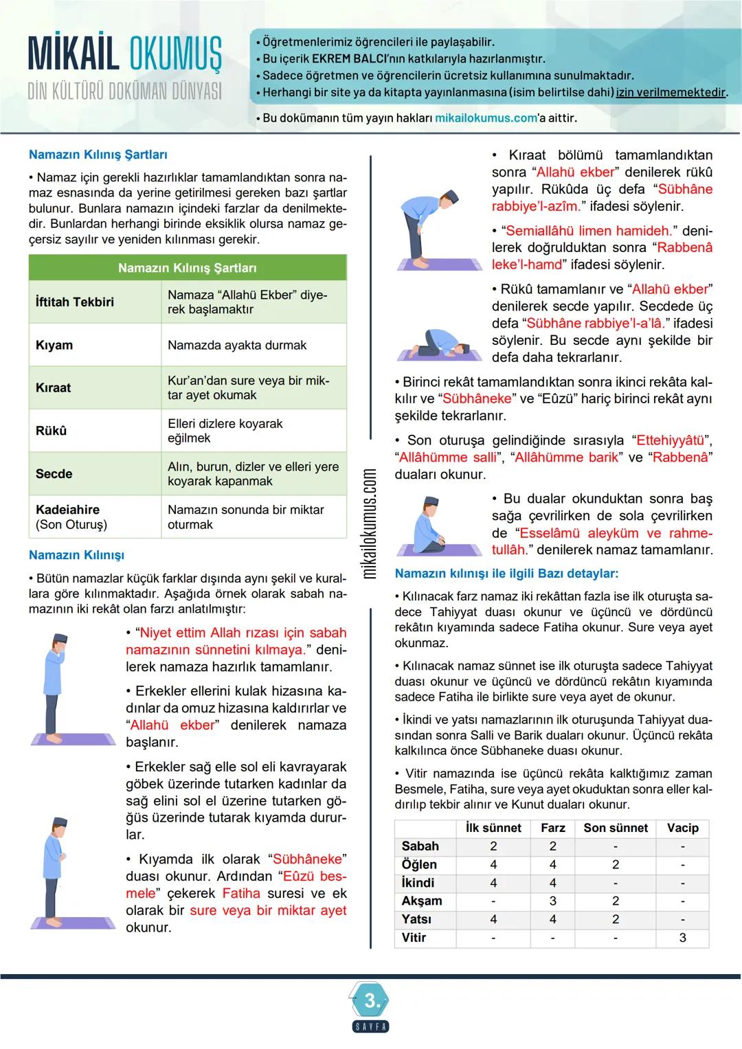 5.
MİKAİL OKUMUS
2.
Konu Özet
NAMAZ
ÜNİTE
SINIF
ALLAH'IN HUZURUNDA OLMAK: NAMAZ İBADETİ
• Sözlükte "yalvarmak, dua, rahmet, yardım" gibi anl