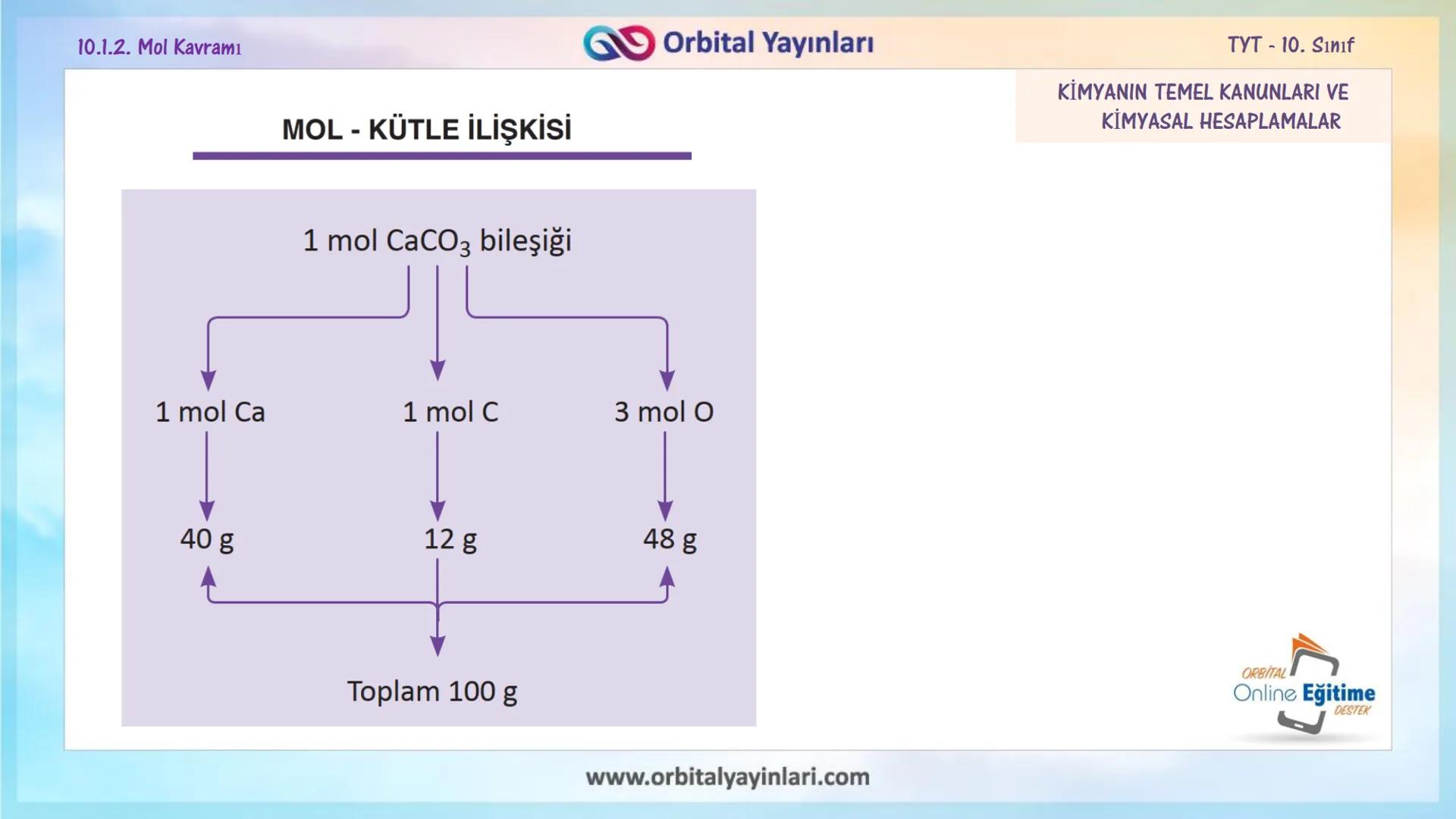 мит
11
+
ORBITAL
www.orbitalyayinlari.com
Online Eğitime
DESTEK
7. ÜNİTE
KONU
ANLATIMI
MOL KAVRAMI
10.1.2. Mol Kavramı
Orbital Yayınları 10.