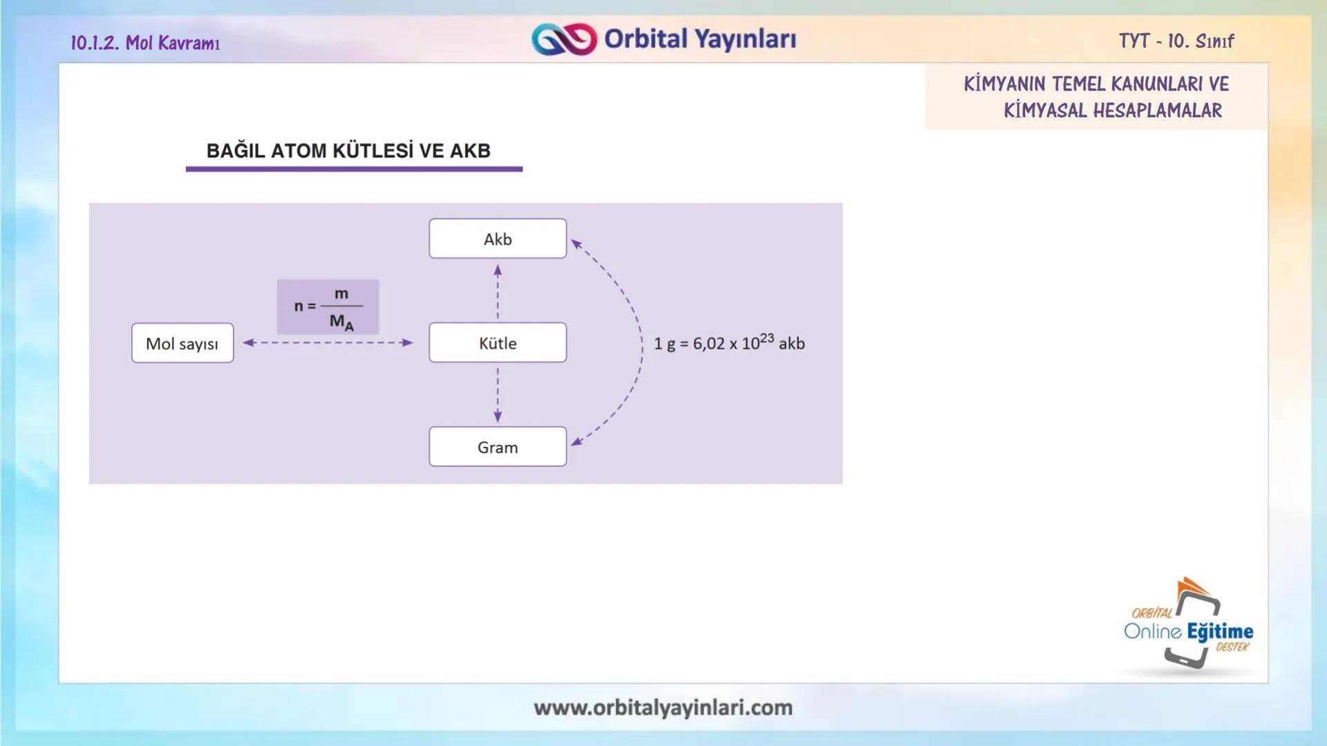 мит
11
+
ORBITAL
www.orbitalyayinlari.com
Online Eğitime
DESTEK
7. ÜNİTE
KONU
ANLATIMI
MOL KAVRAMI
10.1.2. Mol Kavramı
Orbital Yayınları 10.