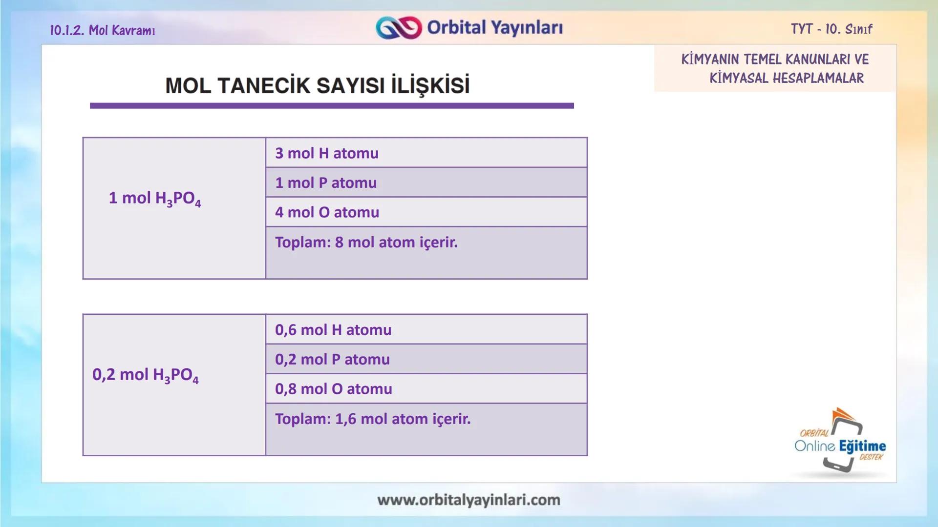 мит
11
+
ORBITAL
www.orbitalyayinlari.com
Online Eğitime
DESTEK
7. ÜNİTE
KONU
ANLATIMI
MOL KAVRAMI
10.1.2. Mol Kavramı
Orbital Yayınları 10.