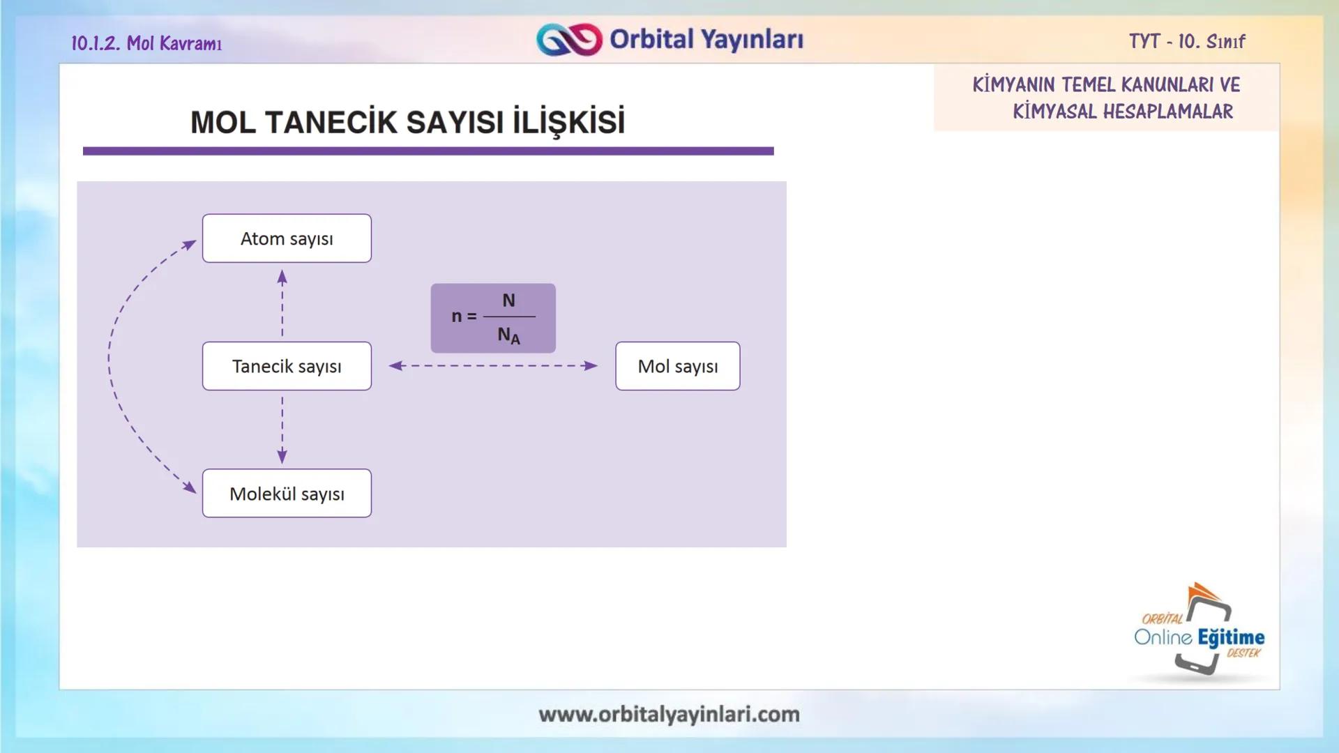 мит
11
+
ORBITAL
www.orbitalyayinlari.com
Online Eğitime
DESTEK
7. ÜNİTE
KONU
ANLATIMI
MOL KAVRAMI
10.1.2. Mol Kavramı
Orbital Yayınları 10.
