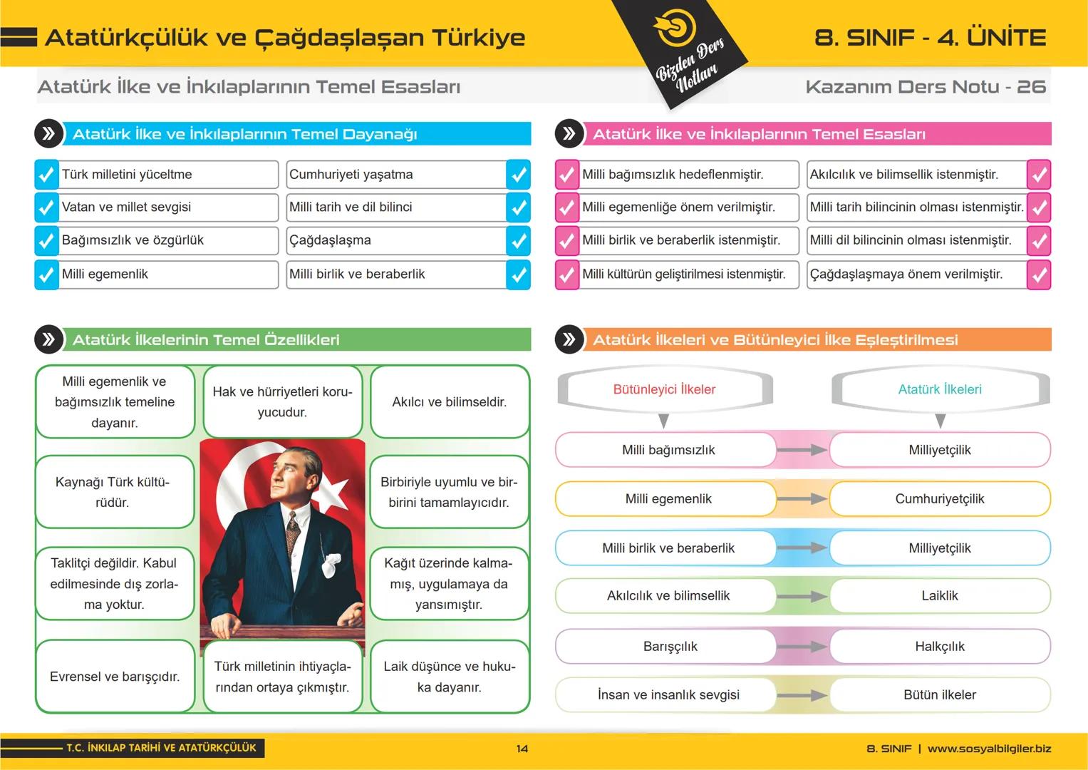 # 8.SINIF
# 4.ÜNİTE
# DERS NOTLARI
sosyalbilgiler.biz Seyhmus Yüce --- OCR Start ---
Atatürkçülük ve Çağdaşlaşan Tü