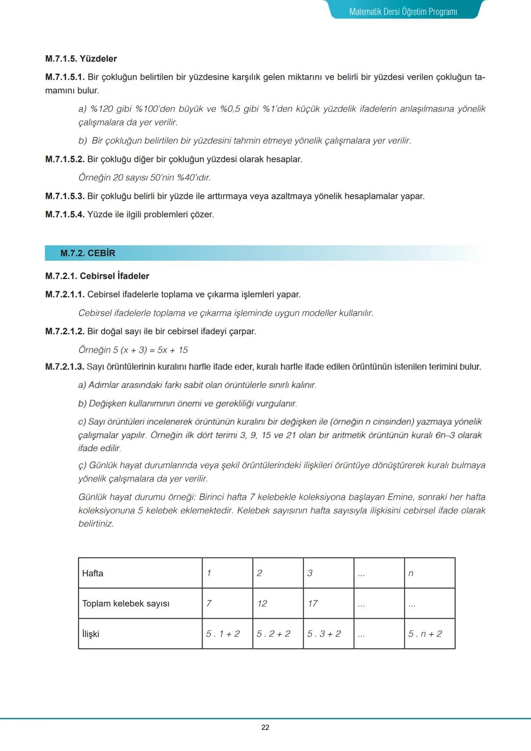 # Matematik Dersi Öğretim Programı
# 7. SINIF KAZANIM VE AÇIKLAMALARI
# M.7.1. SAYILAR VE İŞLEMLER
## M.7.1.1. Tam Sayılarla İşlemler
Te