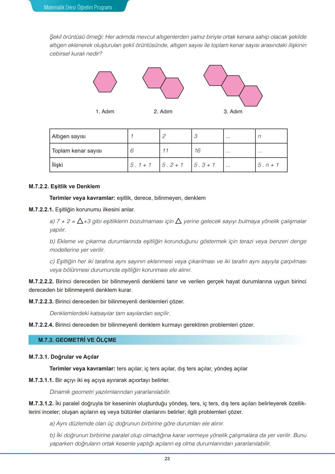 # Matematik Dersi Öğretim Programı
# 7. SINIF KAZANIM VE AÇIKLAMALARI
# M.7.1. SAYILAR VE İŞLEMLER
## M.7.1.1. Tam Sayılarla İşlemler
Te