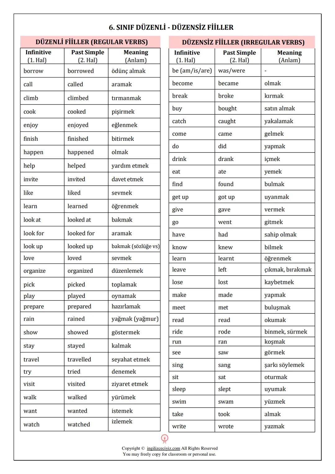 6. SINIF DÜZENLİ - DÜZENSİZ FİİLLER
DÜZENLİ FİİLLER (REGULAR VERBS)
| Infinitive (1. Hal) | Past Simple (2. Hal) | Meaning (Anlam) |
|---|-
