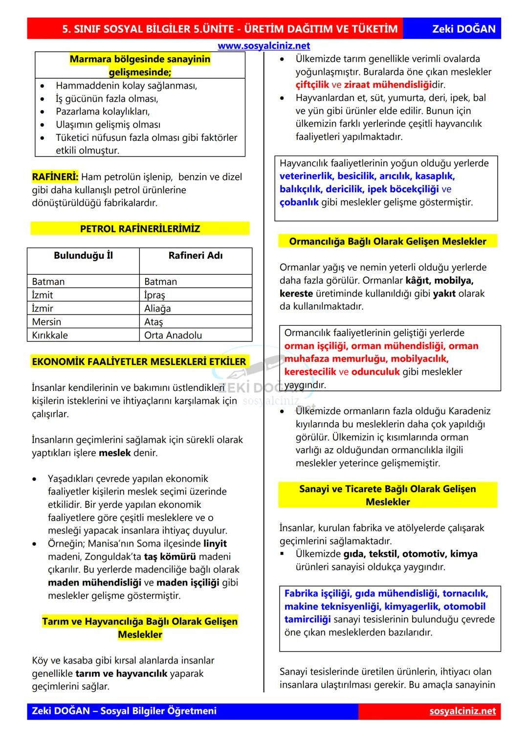 SOSYAL BİLGİLER 5
DERS NOTLARI
KONU ÖZETLERİ
Zeki DOGAN
00
Sosyal Bilgiler Öğretmeni
www.sosyalciniz.net
ZEKİ DOĞAN
sosyalciniz.net # S