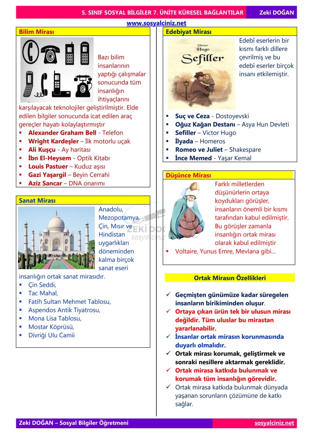 SOSYAL BİLGİLER 5
DERS NOTLARI
KONU ÖZETLERİ
Zeki DOGAN
00
Sosyal Bilgiler Öğretmeni
www.sosyalciniz.net
ZEKİ DOĞAN
sosyalciniz.net # S