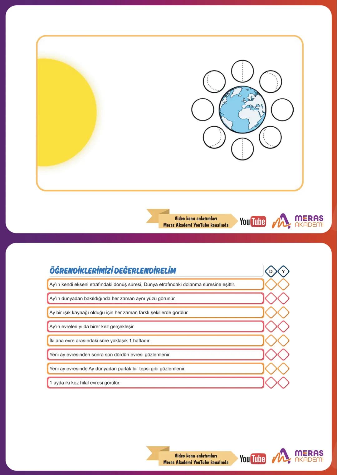 # AY'IN EVRELERİ
✔ Ay kendi ekseni etrafında dönme, Dünya etrafında dolanma
hareketi yapar.
✔Ay, Dünya ile birlikte Güneş etrafında dolanı