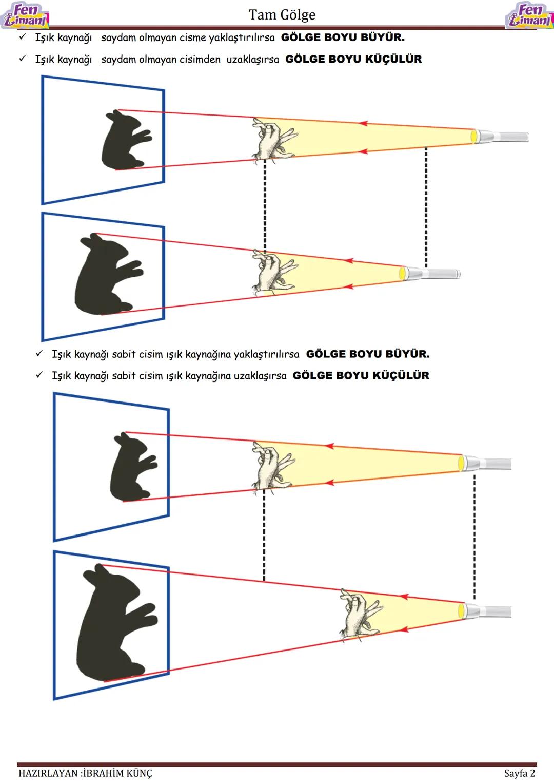 --- OCR Start ---
Fen
Limanj
Tam Gölge
TAM GÖLGE
Fen
Limanj
➤ Bir ışık kaynağından çıkan ışınlar, doğrusal olarak her yönde yayılır. Işık, s