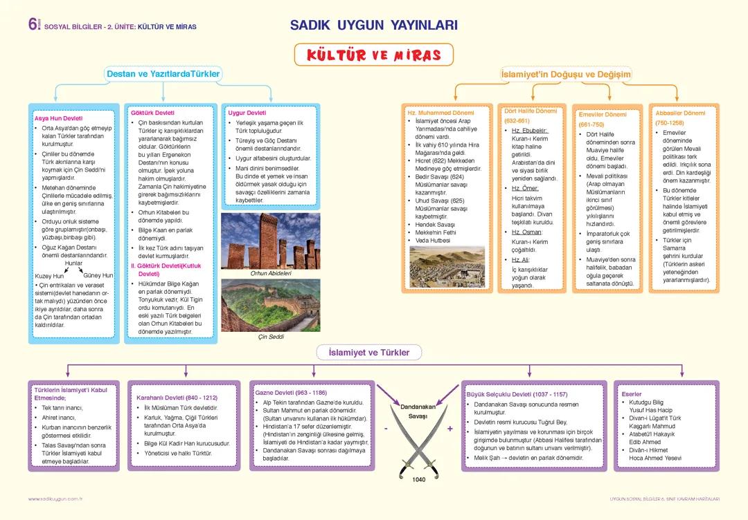 6. Sınıf sosyal bilgiler 2. Ünite