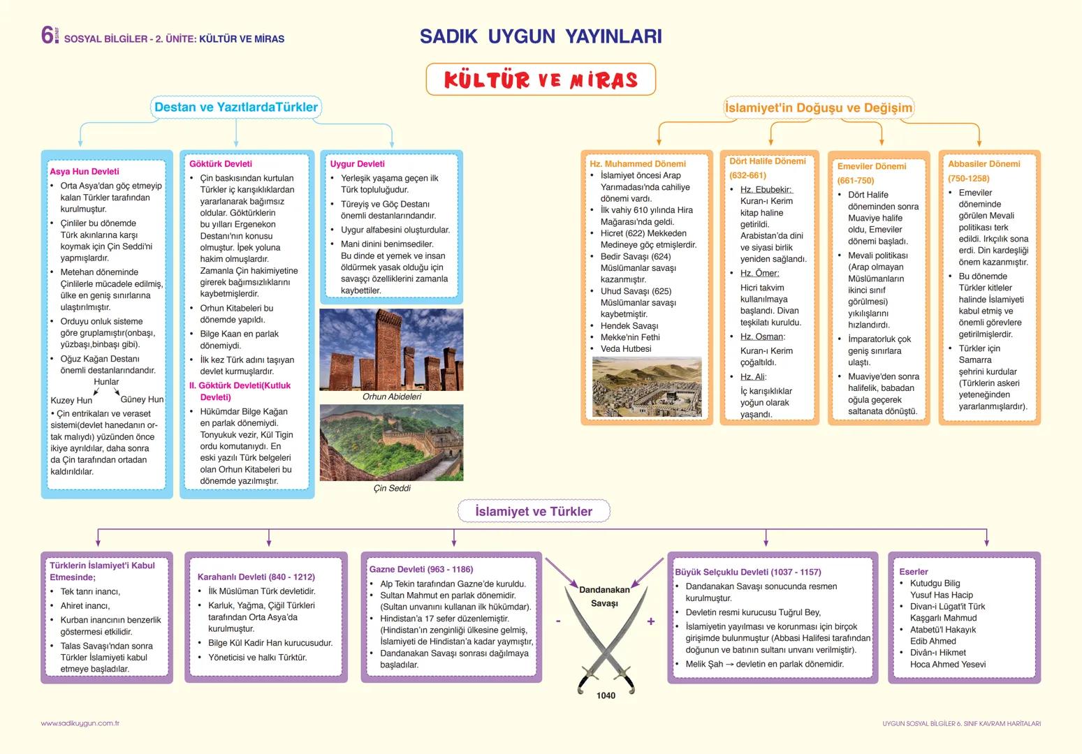 6
SOSYAL BİLGİLER - 2. ÜNİTE: KÜLTÜR VE MİRAS
SADIK UYGUN YAYINLARI
Destan ve Yazıtlarda Türkler
KÜLTÜR VE MİRAS
İslamiyet'in Doğuşu ve Deği