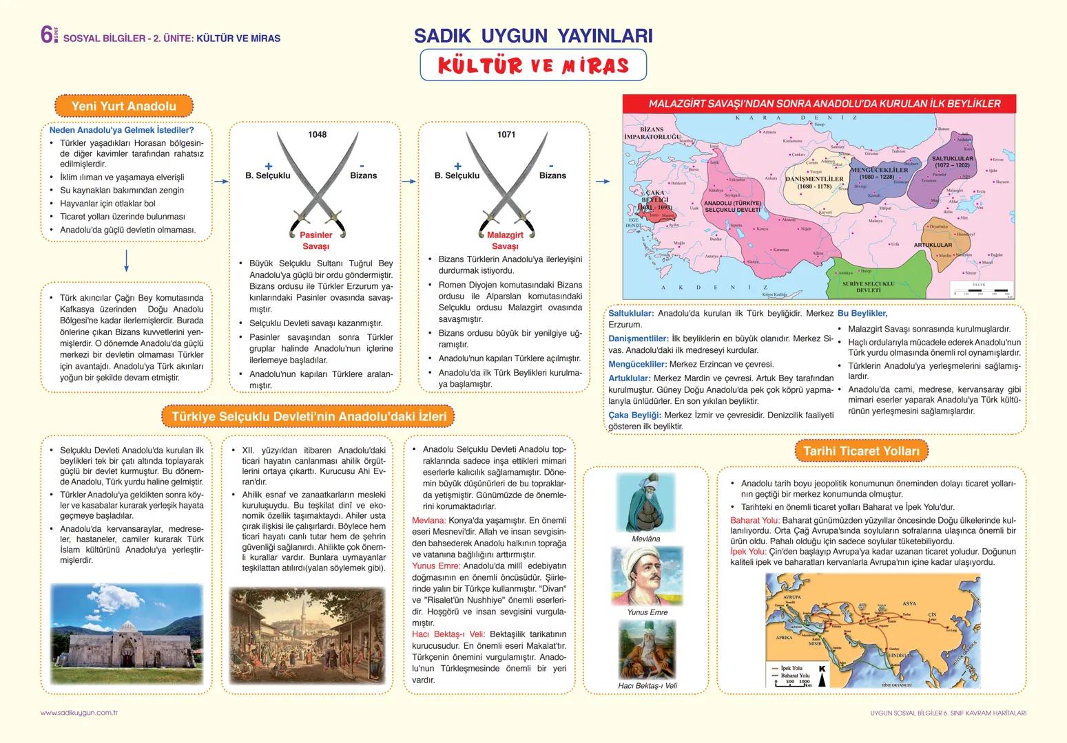 6
SOSYAL BİLGİLER - 2. ÜNİTE: KÜLTÜR VE MİRAS
SADIK UYGUN YAYINLARI
Destan ve Yazıtlarda Türkler
KÜLTÜR VE MİRAS
İslamiyet'in Doğuşu ve Deği