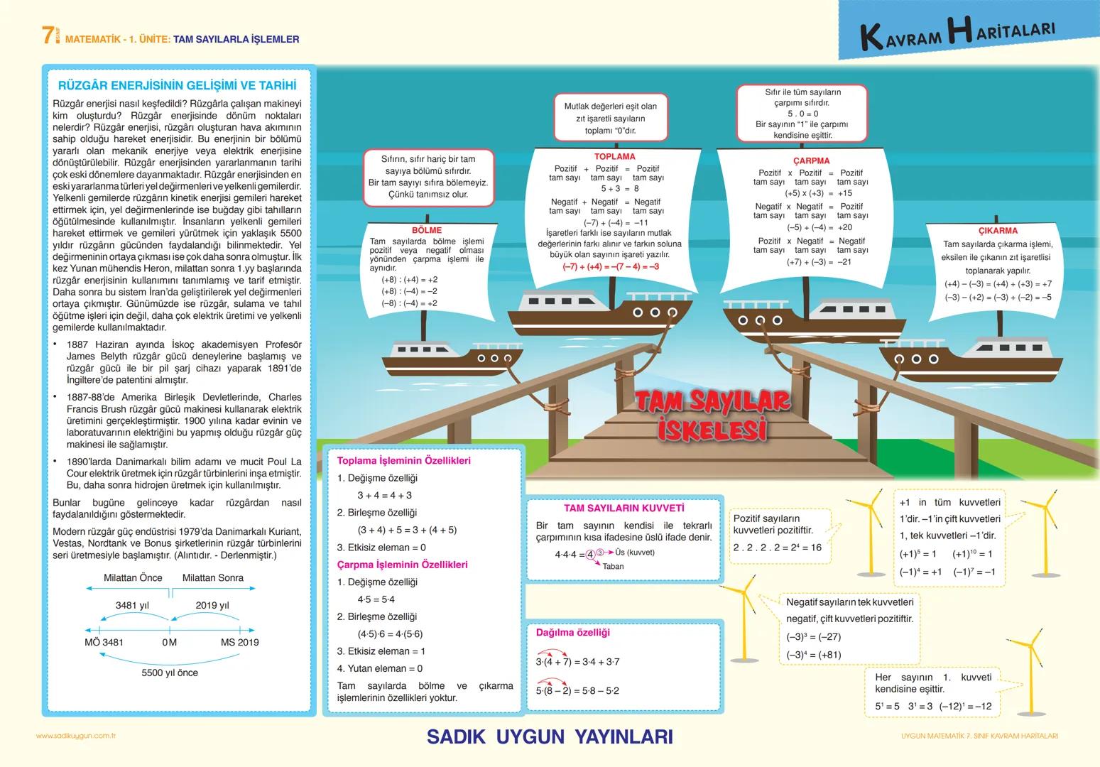 7 MATEMATİK - 1. ÜNİTE: TAM SAYILARLA İŞLEMLER
RÜZGÂR ENERJİSİNİN GELİŞİMİ VE TARİHİ
Rüzgâr enerjisi nasıl keşfedildi? Rüzgârla çalışan maki