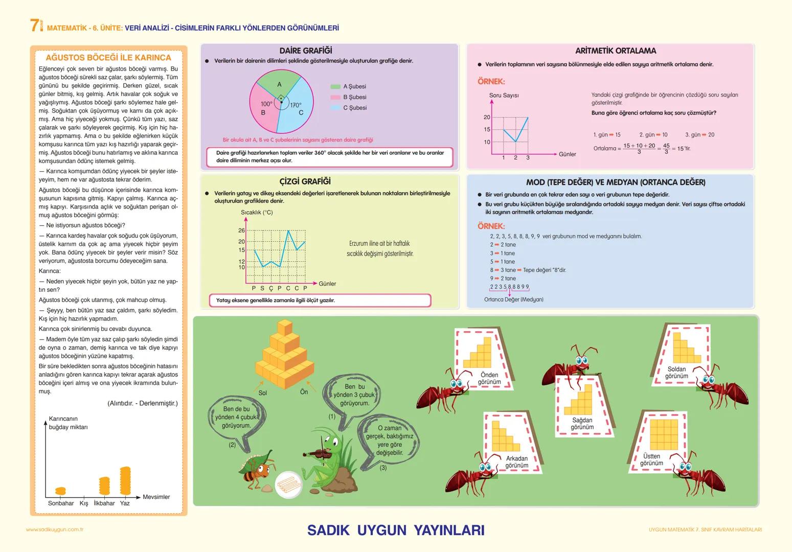 7 MATEMATİK - 1. ÜNİTE: TAM SAYILARLA İŞLEMLER
RÜZGÂR ENERJİSİNİN GELİŞİMİ VE TARİHİ
Rüzgâr enerjisi nasıl keşfedildi? Rüzgârla çalışan maki