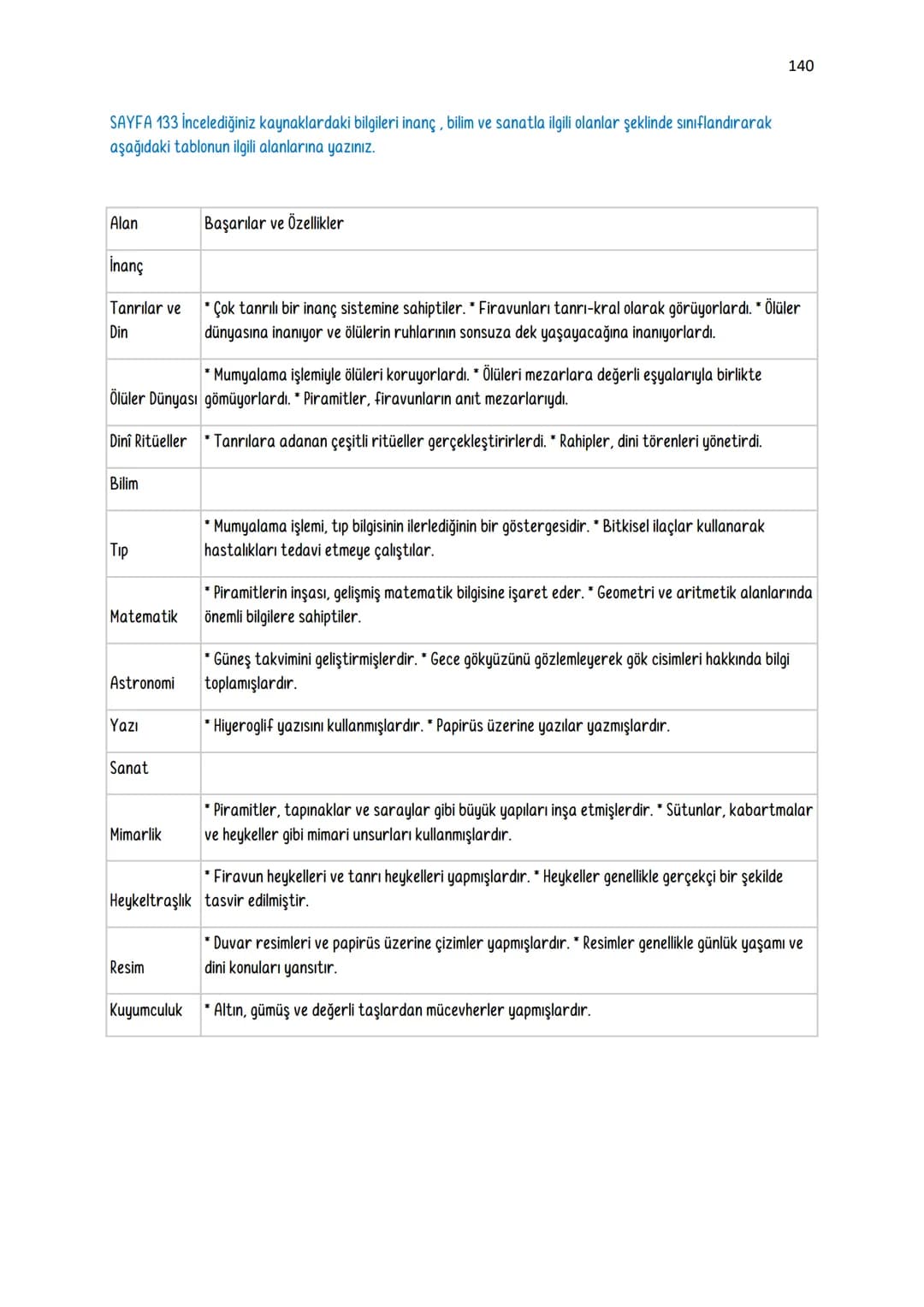 9. SINIF TARİH DERS KİTABI ETKİNLİK SORU-CEVAPLARI
1. ÜNİTE GEÇMİŞİN İNŞA SÜRECİNDE TARİH
Sayfa 12: "Süleymaniye'de Bayram Sabahı" şiirinde