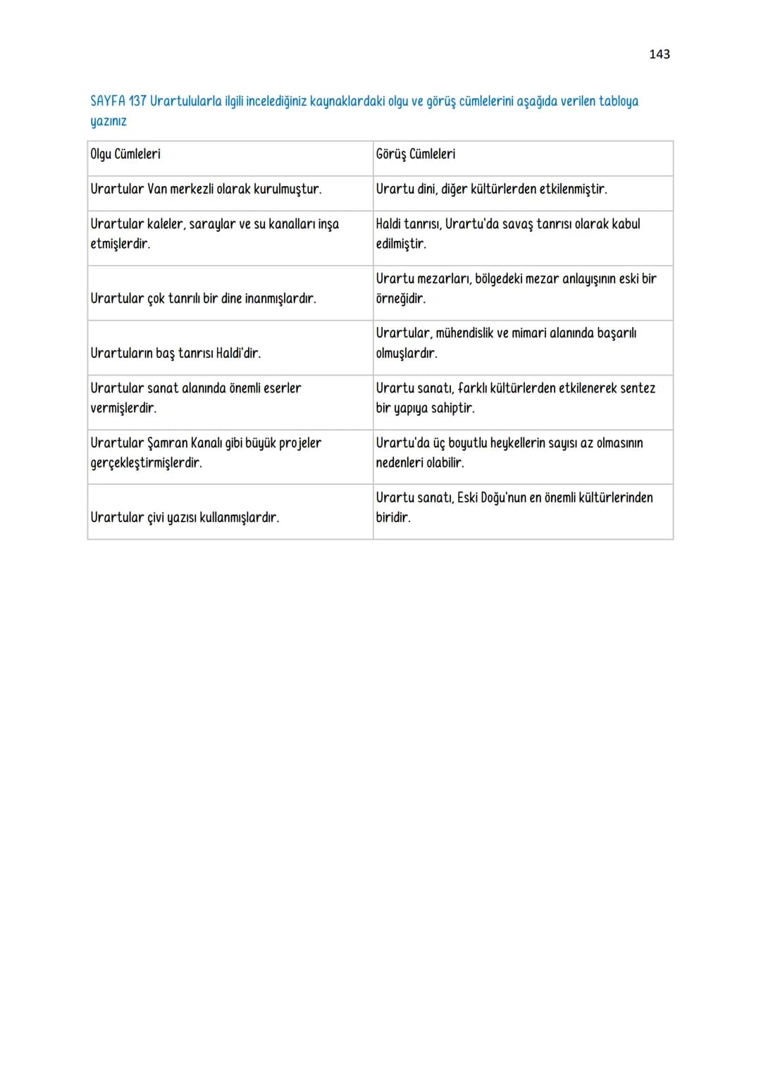 9. SINIF TARİH DERS KİTABI ETKİNLİK SORU-CEVAPLARI
1. ÜNİTE GEÇMİŞİN İNŞA SÜRECİNDE TARİH
Sayfa 12: "Süleymaniye'de Bayram Sabahı" şiirinde