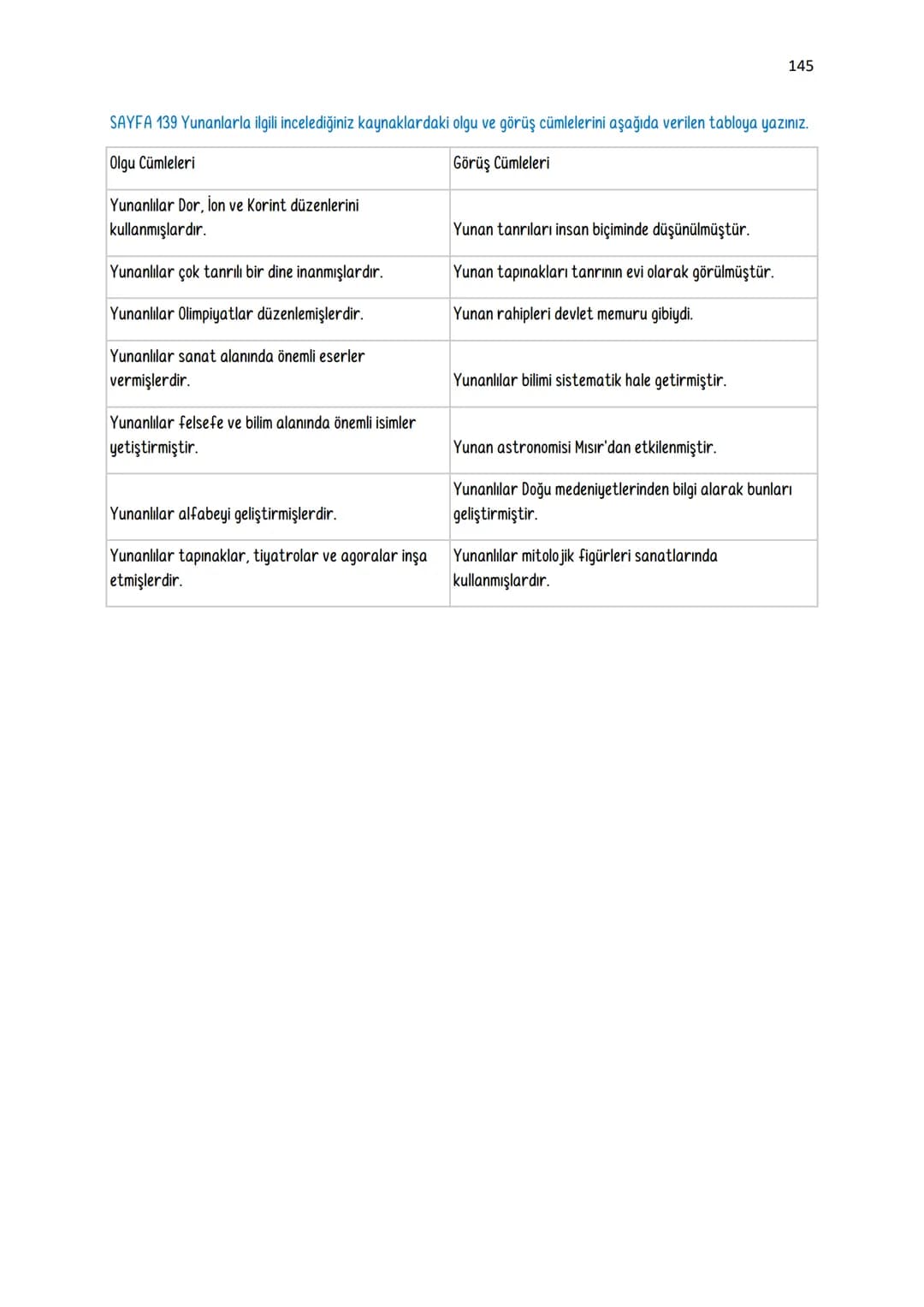 9. SINIF TARİH DERS KİTABI ETKİNLİK SORU-CEVAPLARI
1. ÜNİTE GEÇMİŞİN İNŞA SÜRECİNDE TARİH
Sayfa 12: "Süleymaniye'de Bayram Sabahı" şiirinde