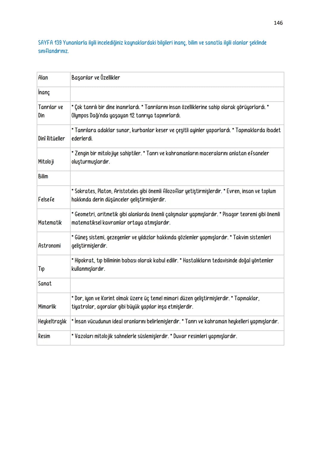 9. SINIF TARİH DERS KİTABI ETKİNLİK SORU-CEVAPLARI
1. ÜNİTE GEÇMİŞİN İNŞA SÜRECİNDE TARİH
Sayfa 12: "Süleymaniye'de Bayram Sabahı" şiirinde