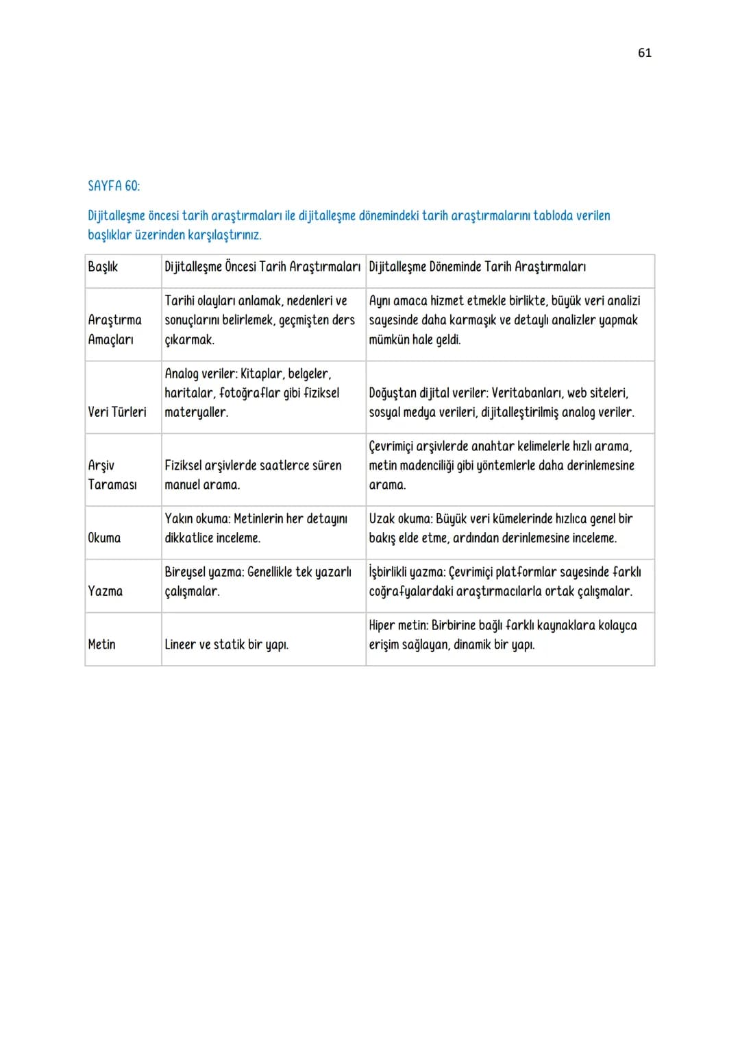 9. SINIF TARİH DERS KİTABI ETKİNLİK SORU-CEVAPLARI
1. ÜNİTE GEÇMİŞİN İNŞA SÜRECİNDE TARİH
Sayfa 12: "Süleymaniye'de Bayram Sabahı" şiirinde