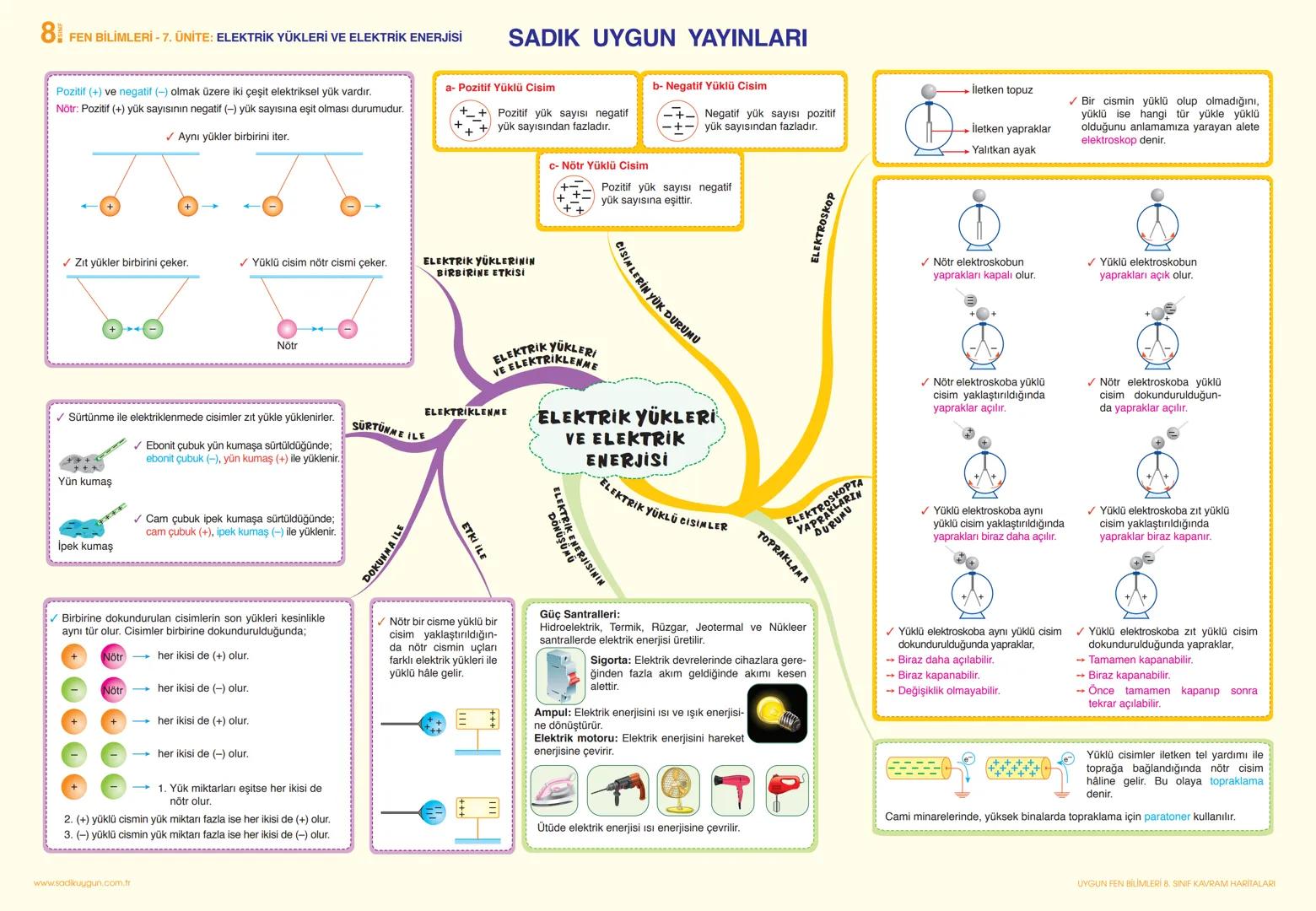 8 FEN BİLİMLERİ - 1. ÜNİTE: MEVSİMLER VE İKLİM
SADIK UYGUN YAYINLARI
Dünya'nın Duruşu: Kuzey ve Güney kutuplarını Dünya'nın
merkezinden geçe