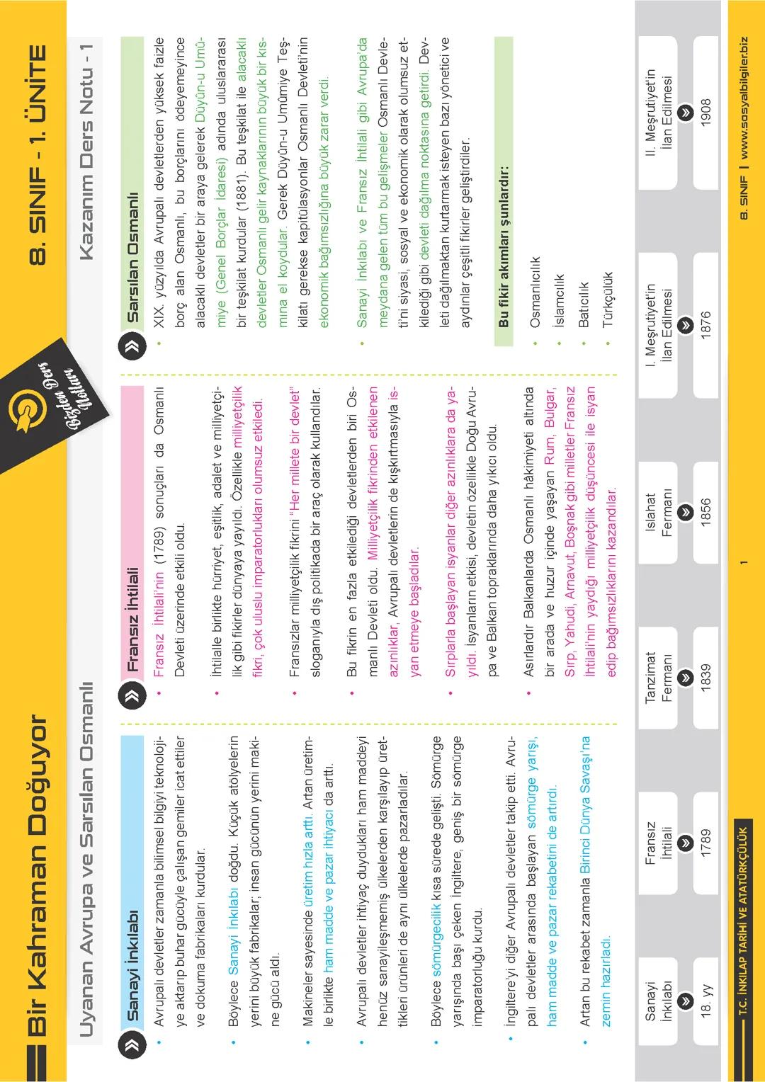 T.C. İnkılap tahihi ve Atatürkçülük 1. Ünite