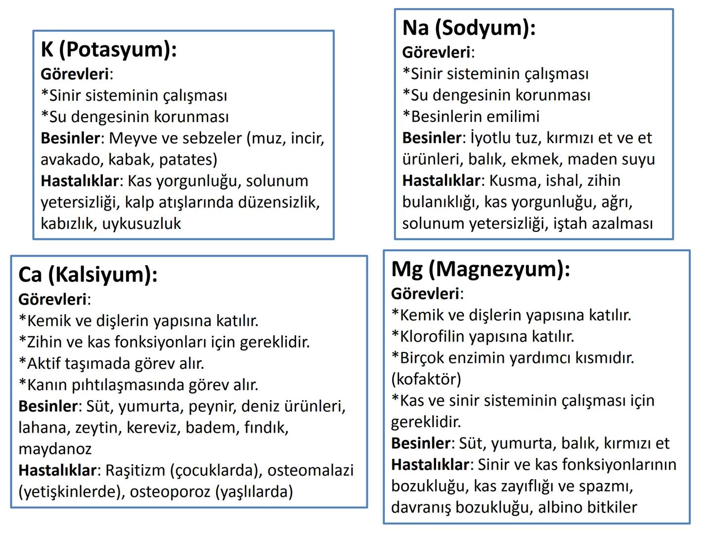 9.2.1
İNORGANIK
MOLEKULLER
Se
Mg
Ca Na
Zn Fe cu
Se
Mineral
KZn Cu p
Mr Ca Mg # CANLILARIN YAPISI OLUŞTURAN TEMEL BİLEŞENLER
Organik molekül
