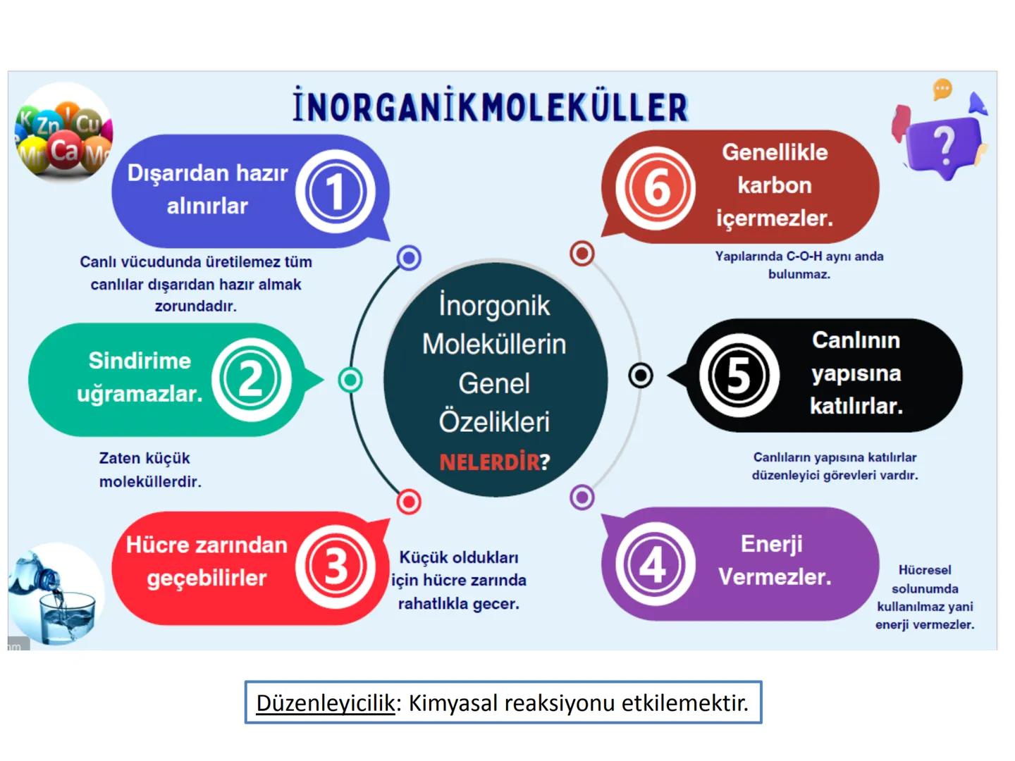9.2.1
İNORGANIK
MOLEKULLER
Se
Mg
Ca Na
Zn Fe cu
Se
Mineral
KZn Cu p
Mr Ca Mg # CANLILARIN YAPISI OLUŞTURAN TEMEL BİLEŞENLER
Organik molekül