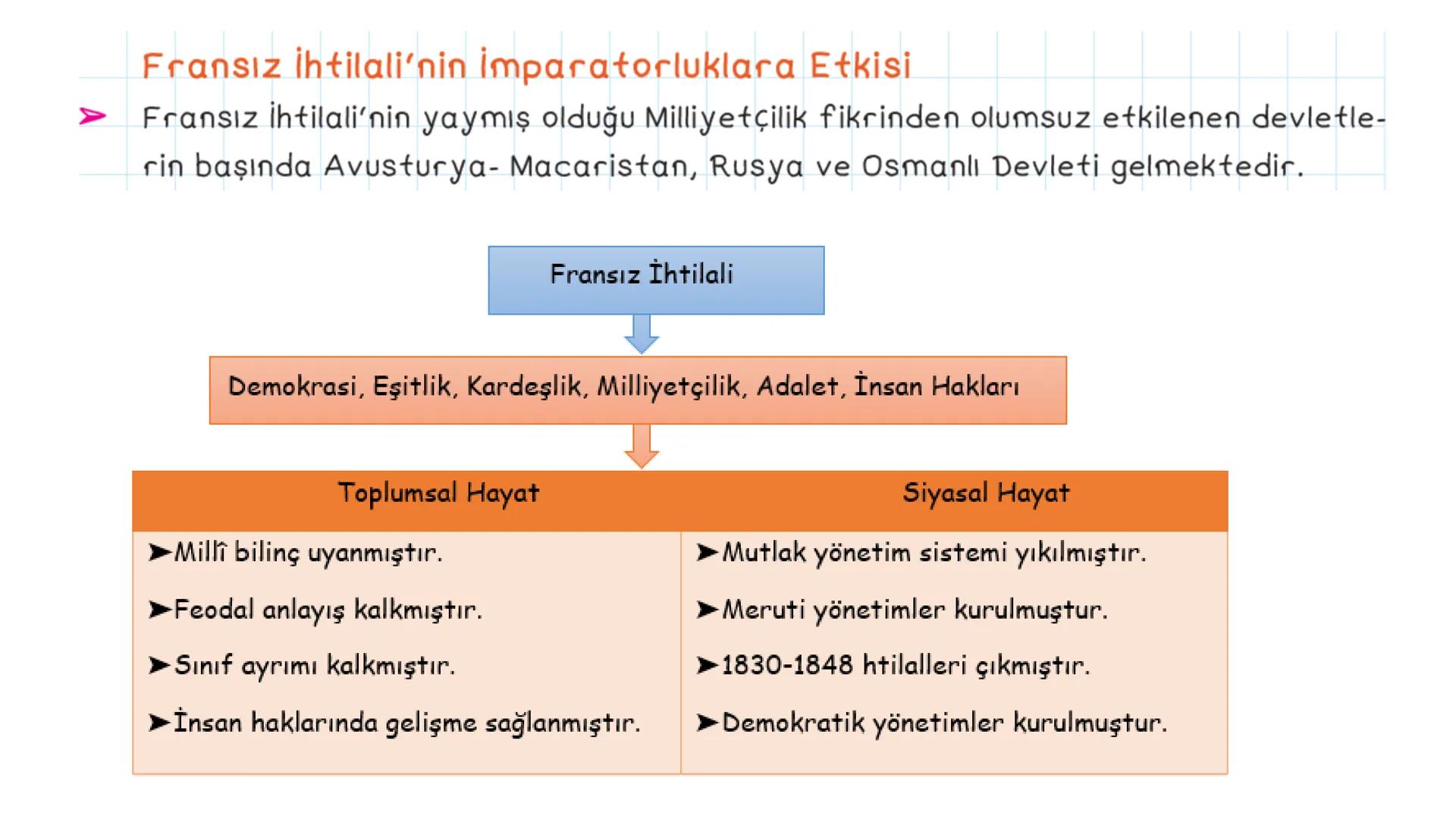 # XVI. ÜNİTE: DEVRİMLER ÇAĞINDA DEĞİŞEN
DEVLET - TOPLUM İLİŞKİLERİ # İhtilaller Çağı
1789 Fransız İhtilali
## İhtilalin Sebepleri
- Monar