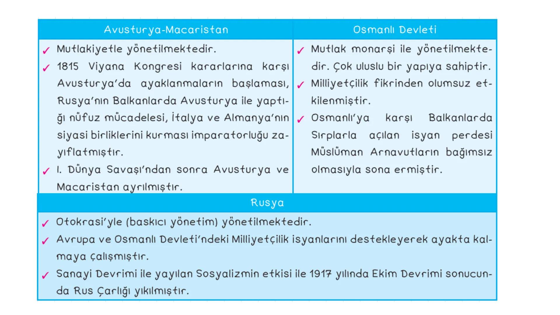 # XVI. ÜNİTE: DEVRİMLER ÇAĞINDA DEĞİŞEN
DEVLET - TOPLUM İLİŞKİLERİ # İhtilaller Çağı
1789 Fransız İhtilali
## İhtilalin Sebepleri
- Monar