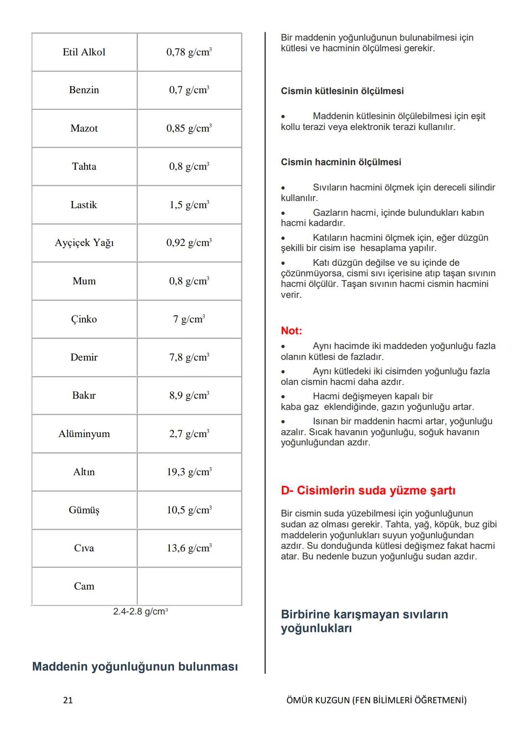 TC
MELİKGAZİ KAYMAKAMLIĞI
BELSİN MELİKGAZİ BELEDİYESİ İMAM
HATİP ORTAOKULU
6. SINIF
FEN BİLİMLERİ DERSİ
KONU ANLATIMLI KİTAP
HAZIRLAYAN
ÖM