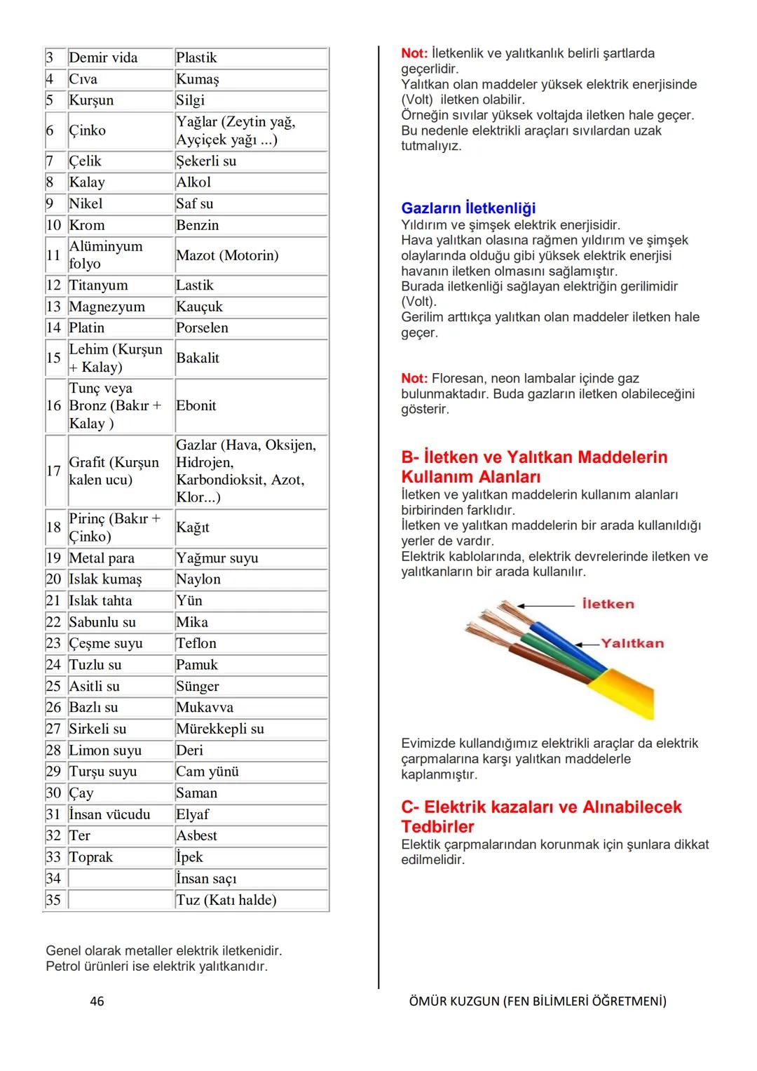 TC
MELİKGAZİ KAYMAKAMLIĞI
BELSİN MELİKGAZİ BELEDİYESİ İMAM
HATİP ORTAOKULU
6. SINIF
FEN BİLİMLERİ DERSİ
KONU ANLATIMLI KİTAP
HAZIRLAYAN
ÖM