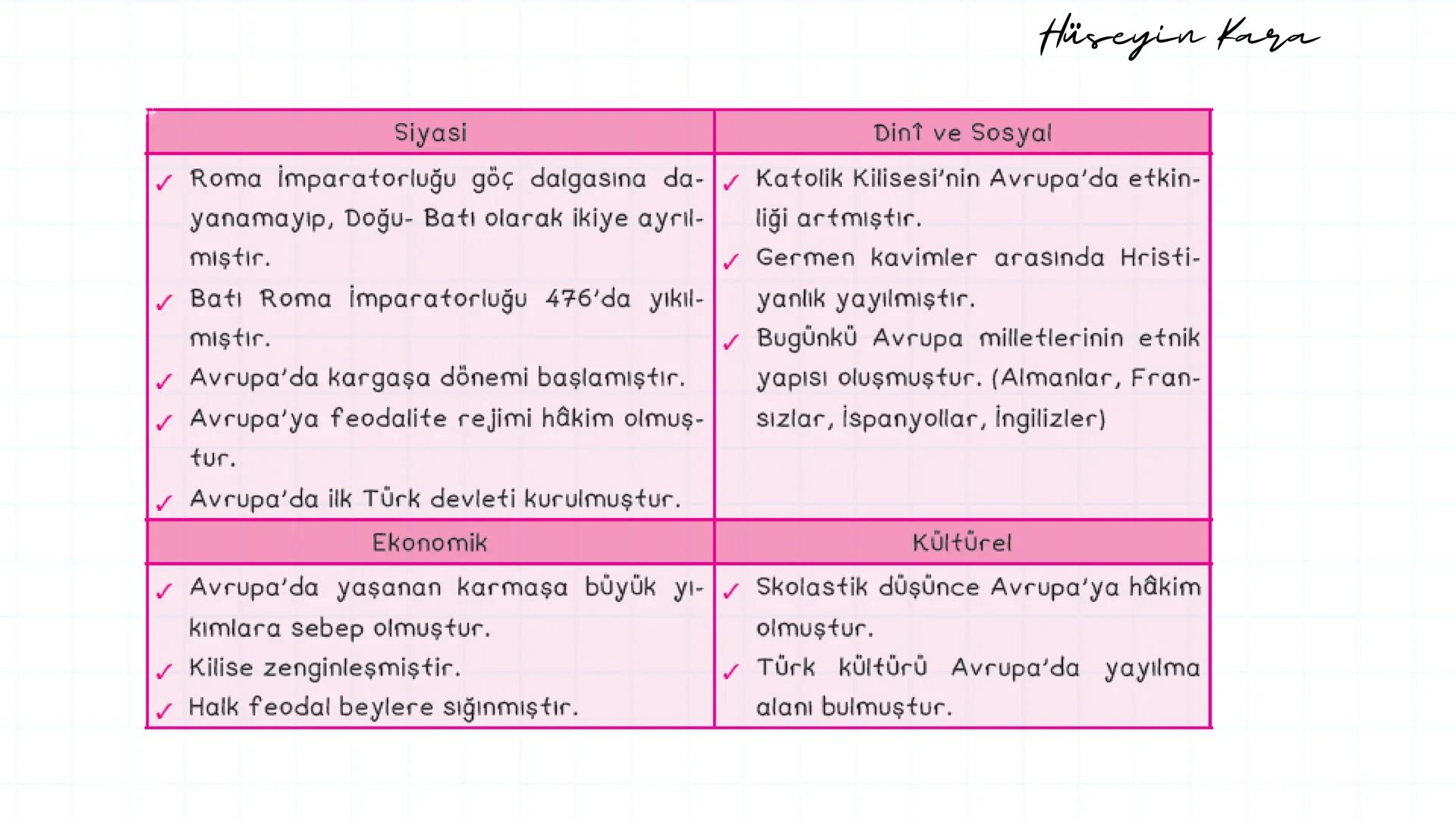 Hüseyin Kara - 2025
2025 MARİF MODELİ – 9. SINIF 3. ÜNİTE 1. BÖLÜM
TAR.9.3.1. Orta Çağ'da yaşanan kitlesel göçlerin Avrupa ve
Asya'da oluştu