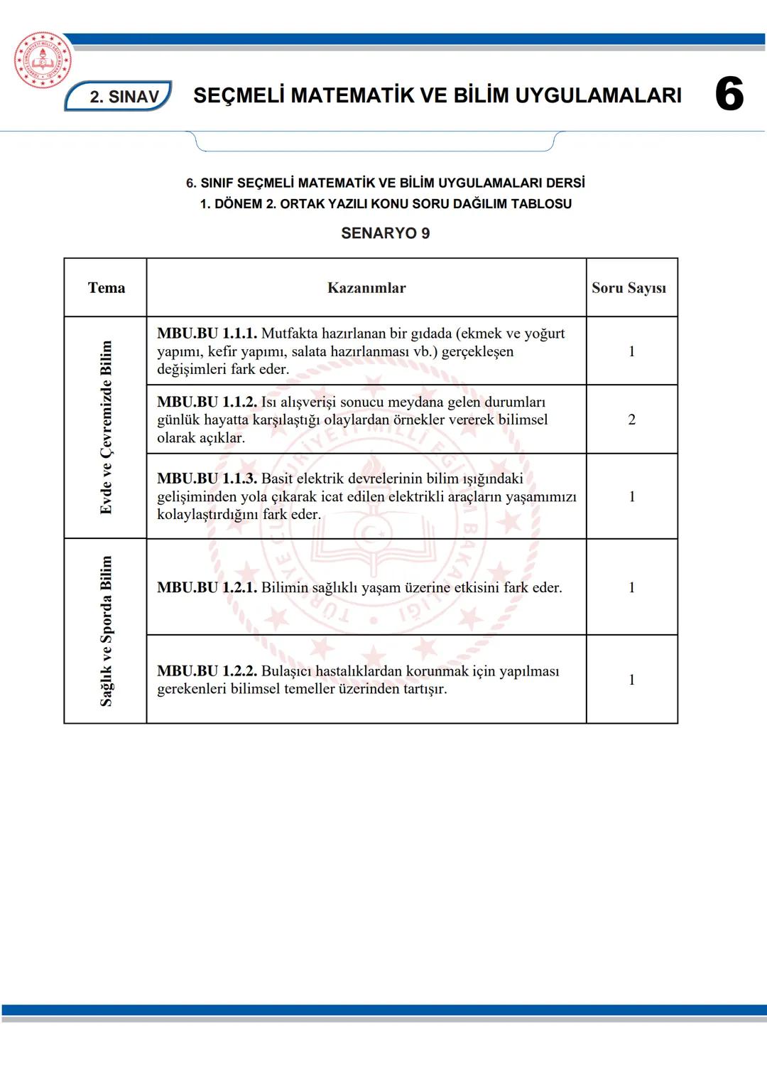 --- OCR Start ---
SEÇMELİ MATEMATİK VE BİLİM UYGULAMALARI
6
KONU SORU DAĞILIM TABLOLARI
Konu soru dağılım tablosu, öğretim programında yer a