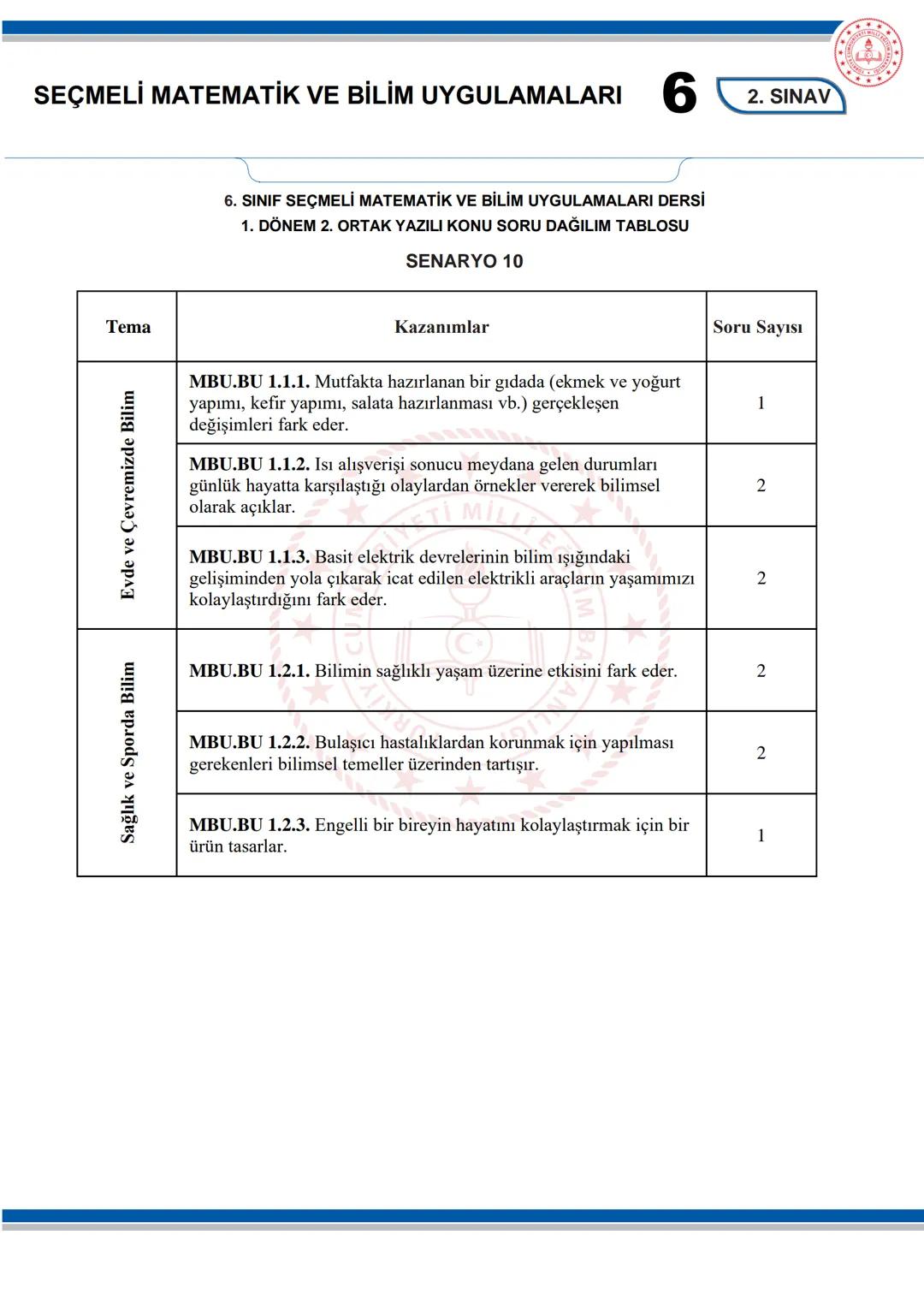 --- OCR Start ---
SEÇMELİ MATEMATİK VE BİLİM UYGULAMALARI
6
KONU SORU DAĞILIM TABLOLARI
Konu soru dağılım tablosu, öğretim programında yer a