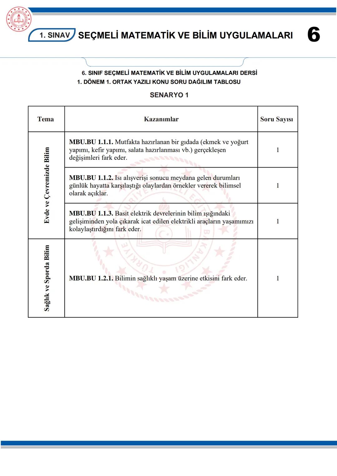 --- OCR Start ---
SEÇMELİ MATEMATİK VE BİLİM UYGULAMALARI
6
KONU SORU DAĞILIM TABLOLARI
Konu soru dağılım tablosu, öğretim programında yer a