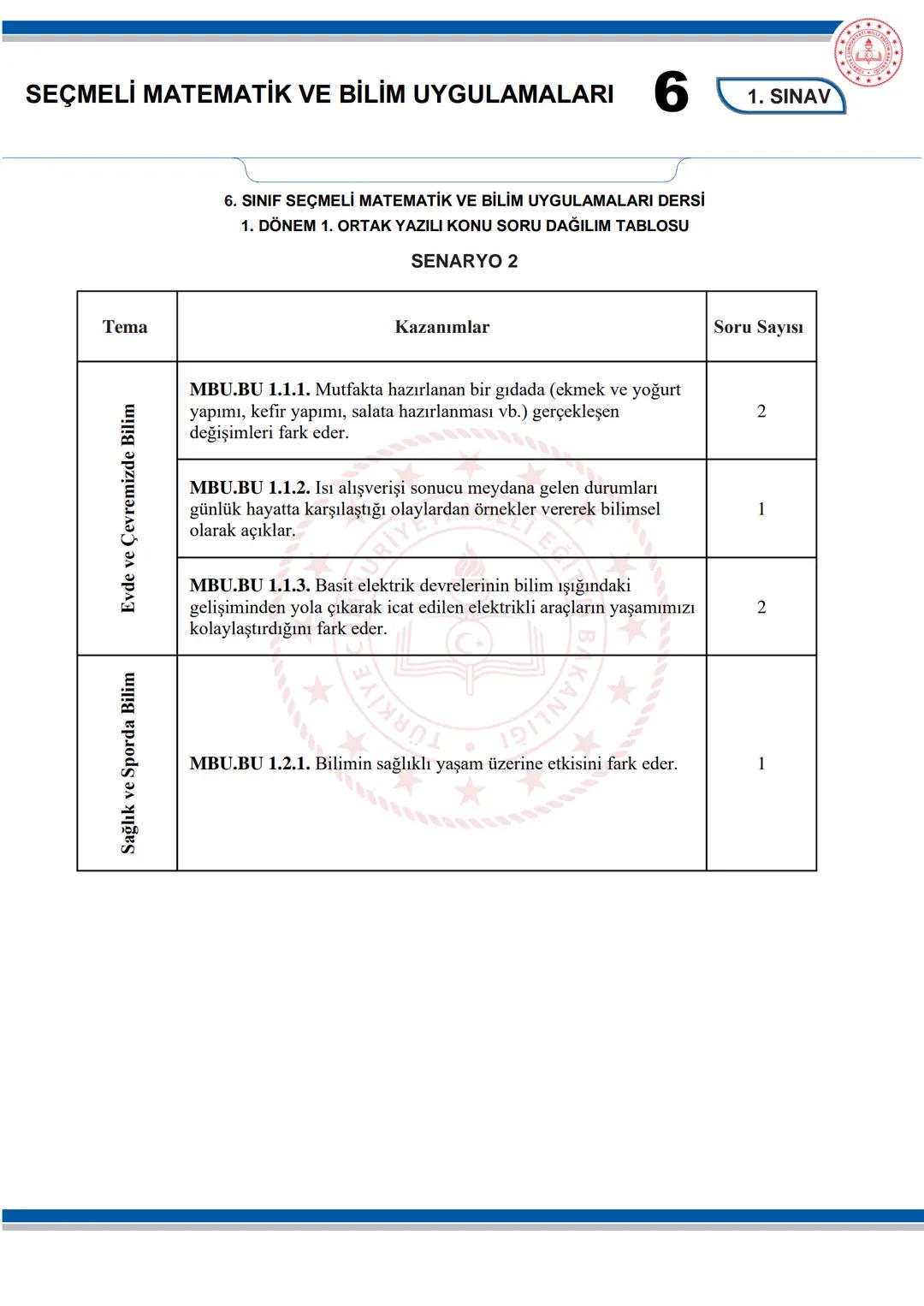 --- OCR Start ---
SEÇMELİ MATEMATİK VE BİLİM UYGULAMALARI
6
KONU SORU DAĞILIM TABLOLARI
Konu soru dağılım tablosu, öğretim programında yer a
